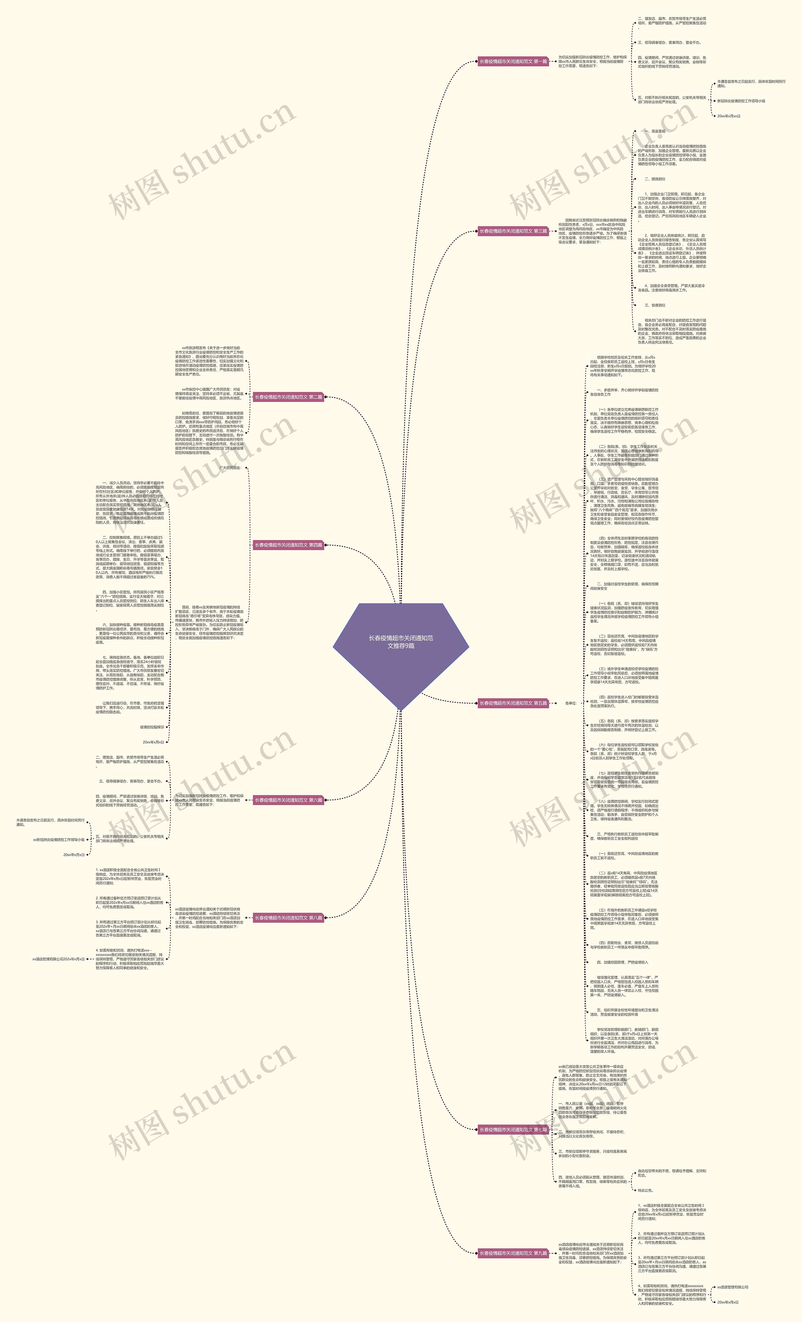 长春疫情超市关闭通知范文推荐9篇思维导图