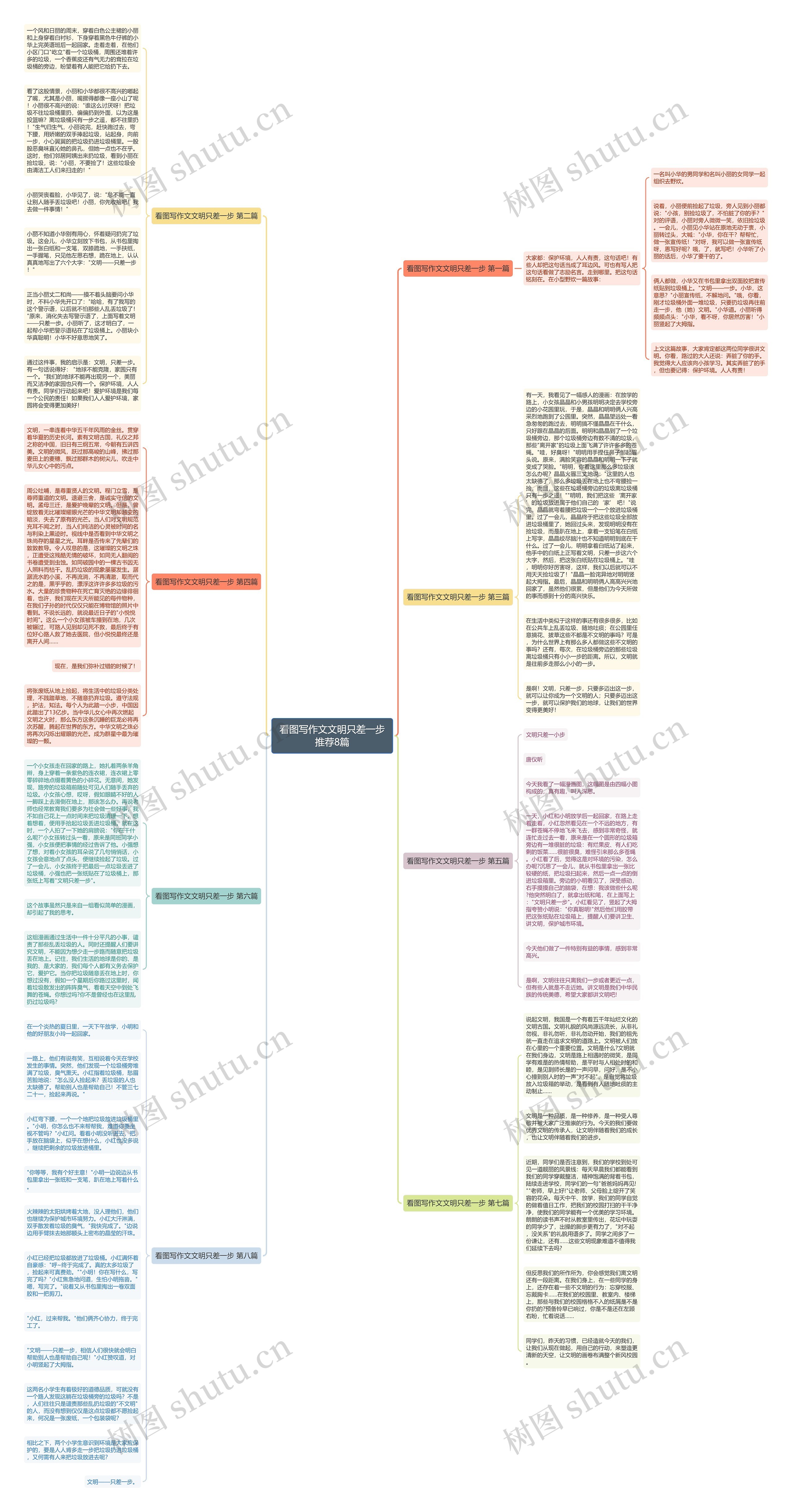 看图写作文文明只差一步推荐8篇思维导图