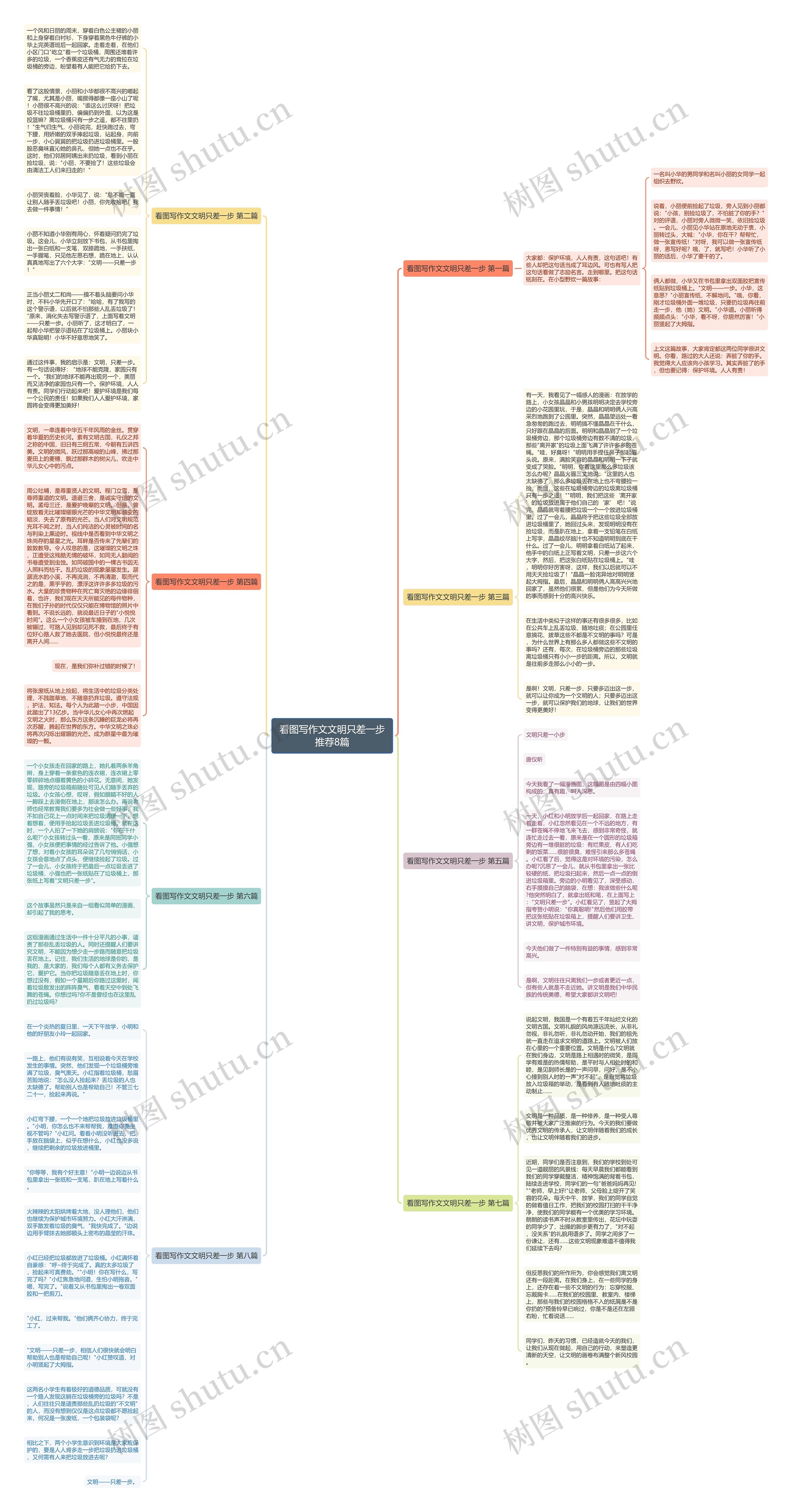 看图写作文文明只差一步推荐8篇思维导图高清图 看图写作文文明只差一步推荐8篇思维导图