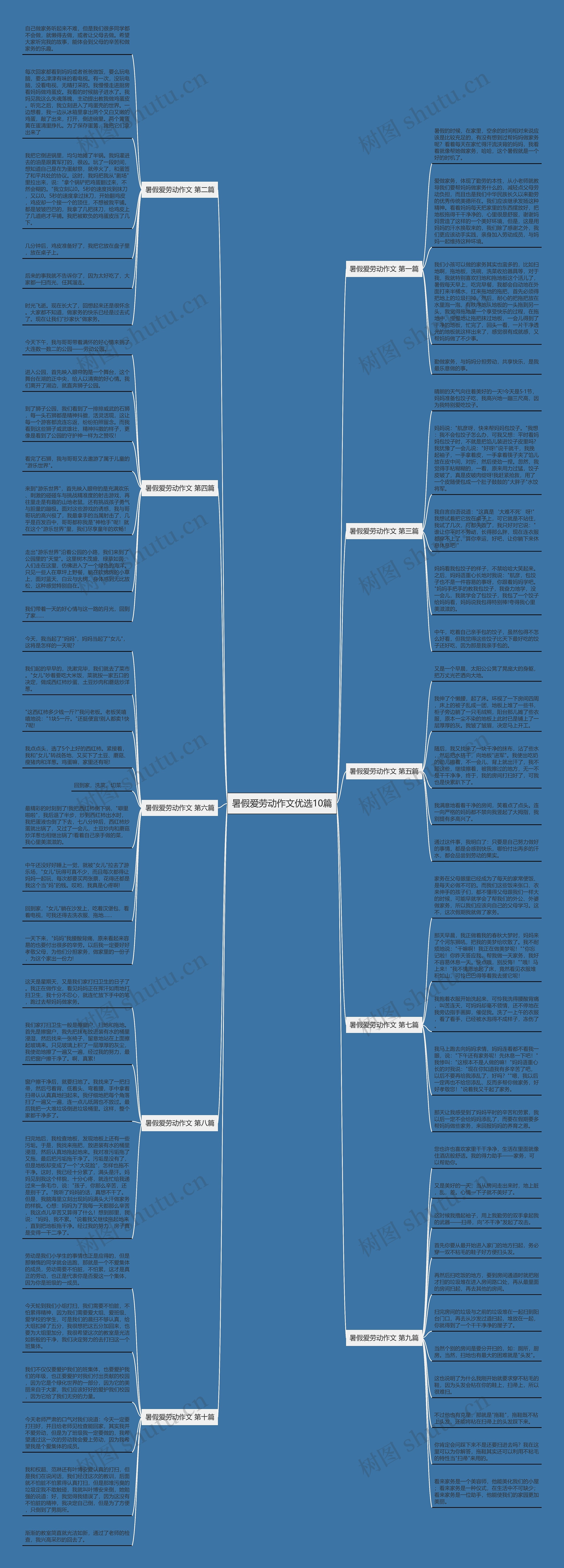 暑假爱劳动作文优选10篇思维导图