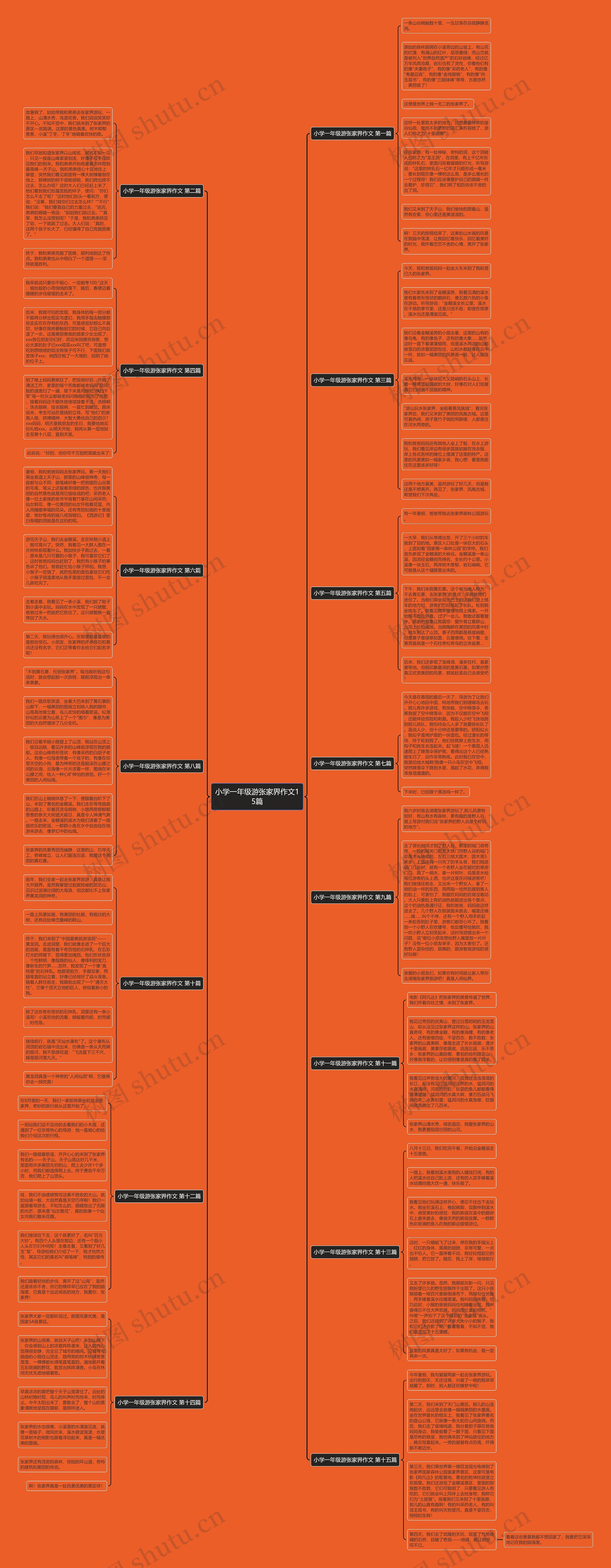 小学一年级游张家界作文15篇思维导图