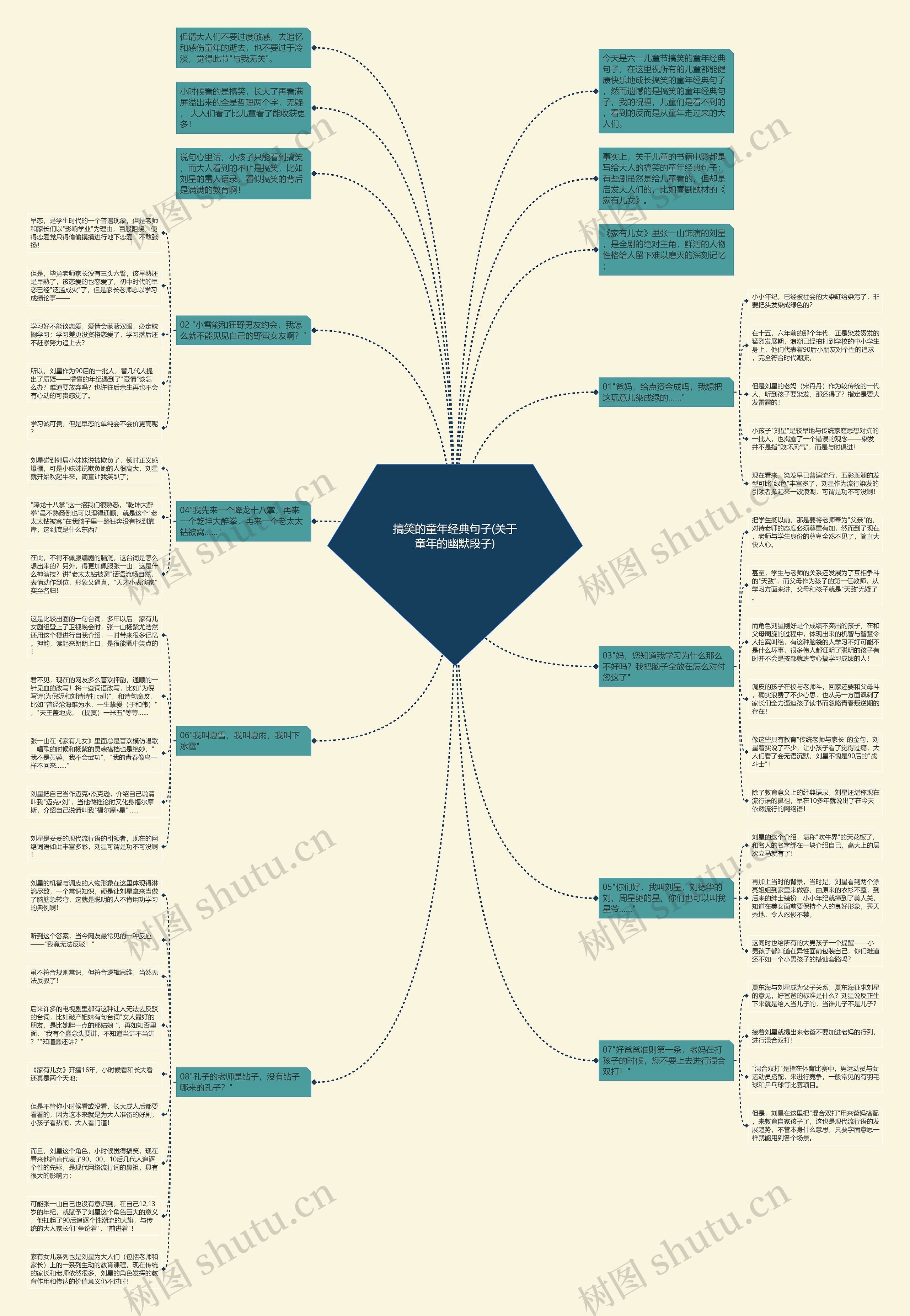 搞笑的童年经典句子(关于童年的幽默段子)思维导图高清图 搞笑的童年经典句子(关于童年的幽默段子)思维导图