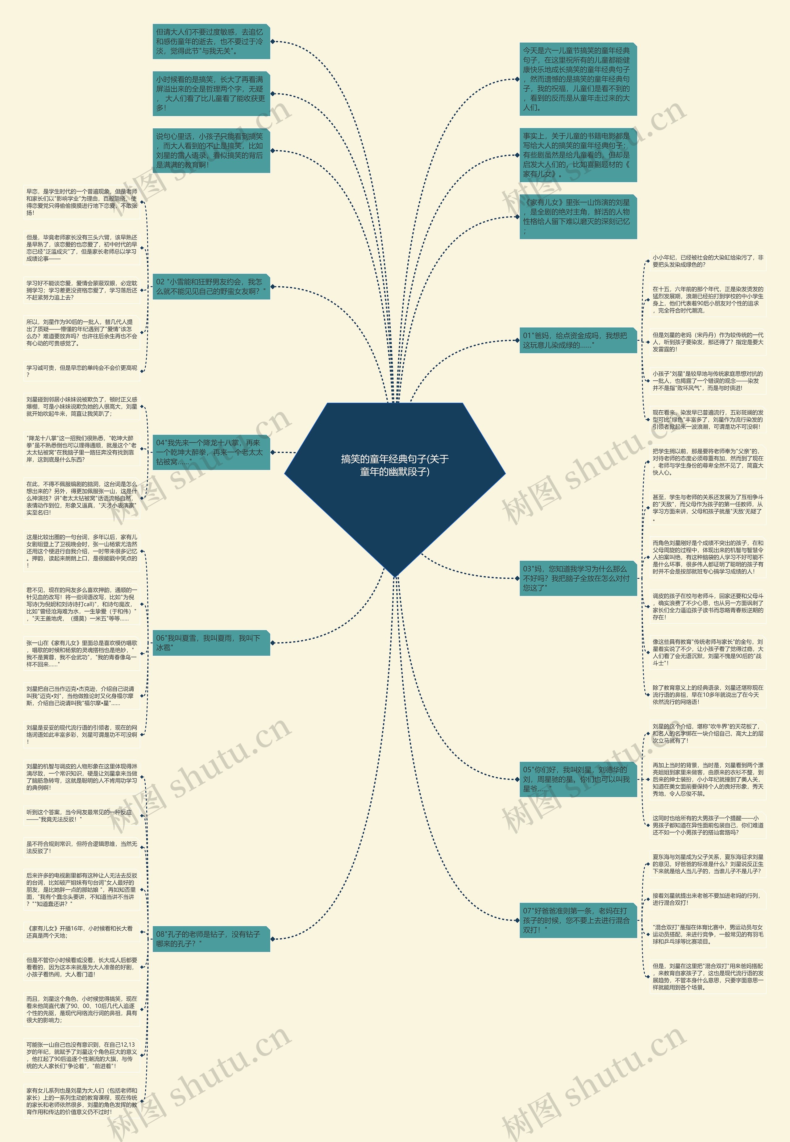搞笑的童年经典句子(关于童年的幽默段子)思维导图