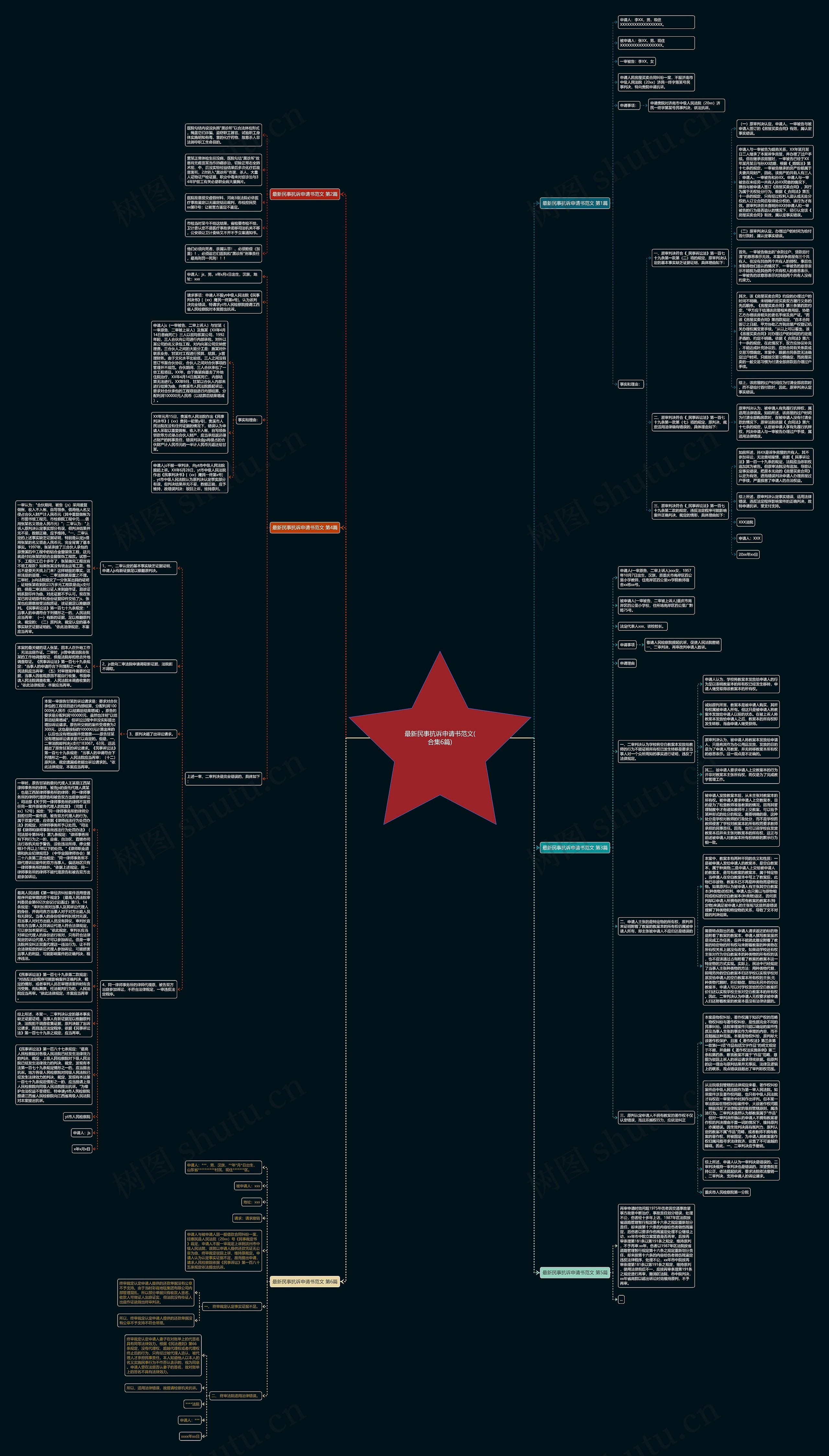 最新民事抗诉申请书范文(合集6篇)思维导图