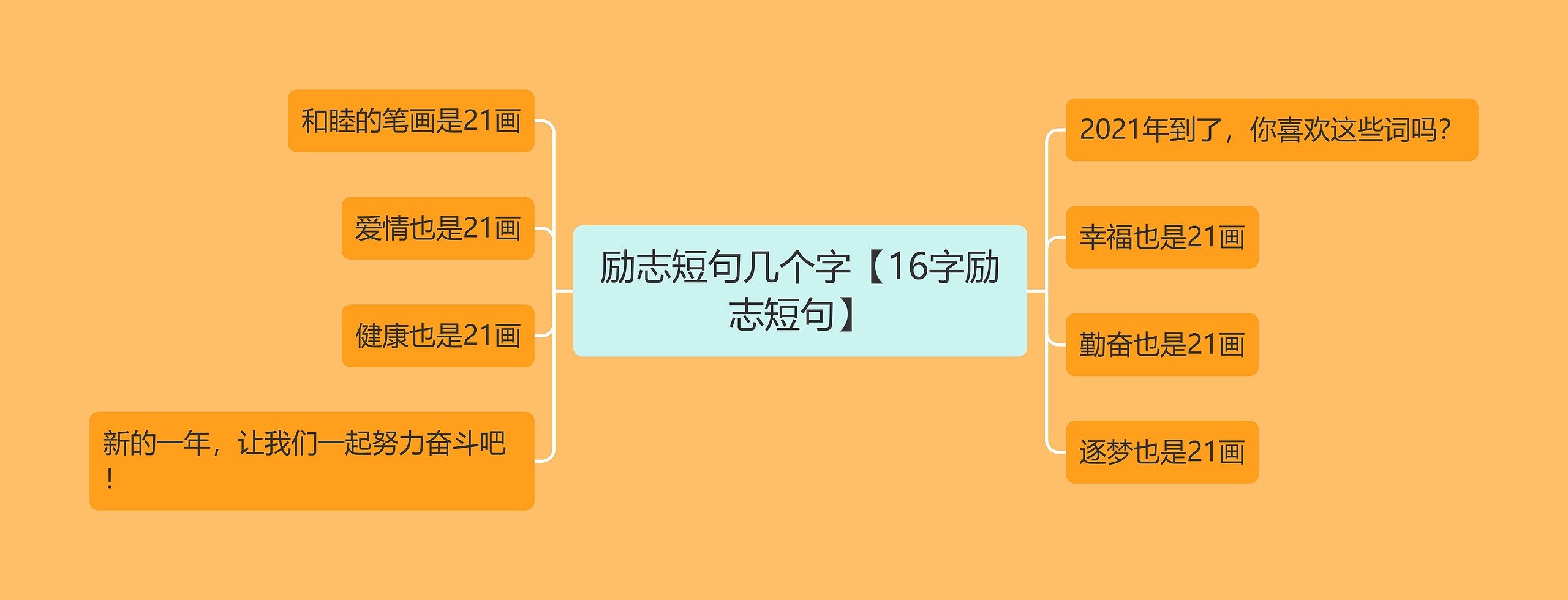 励志短句几个字【16字励志短句】