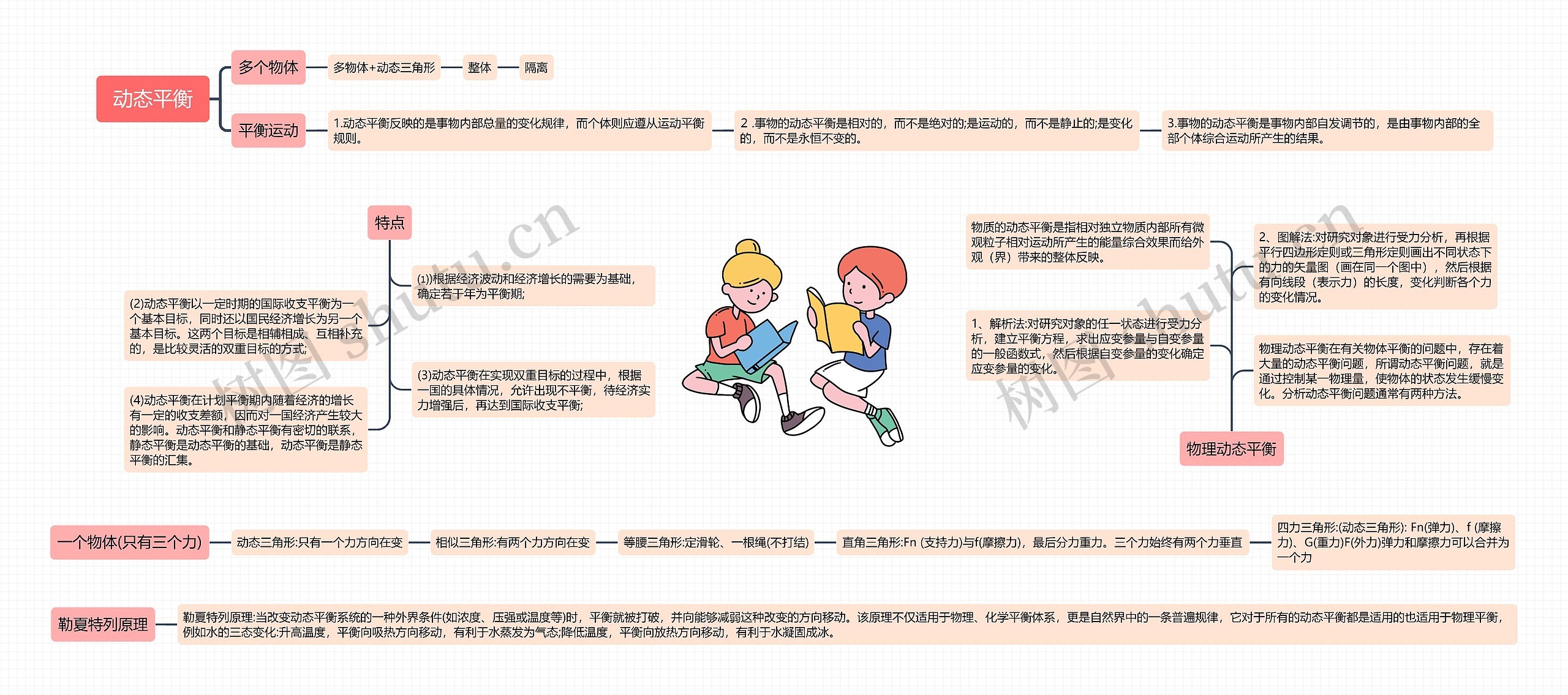 动态平衡