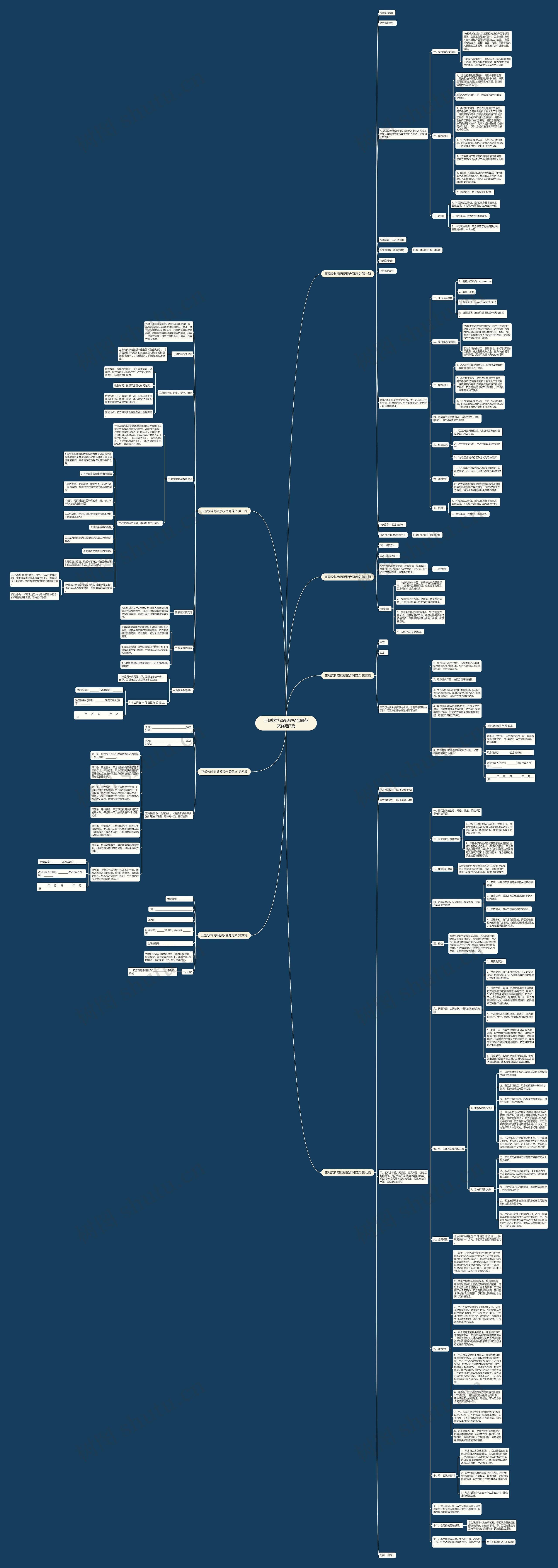 正规饮料商标授权合同范文优选7篇思维导图
