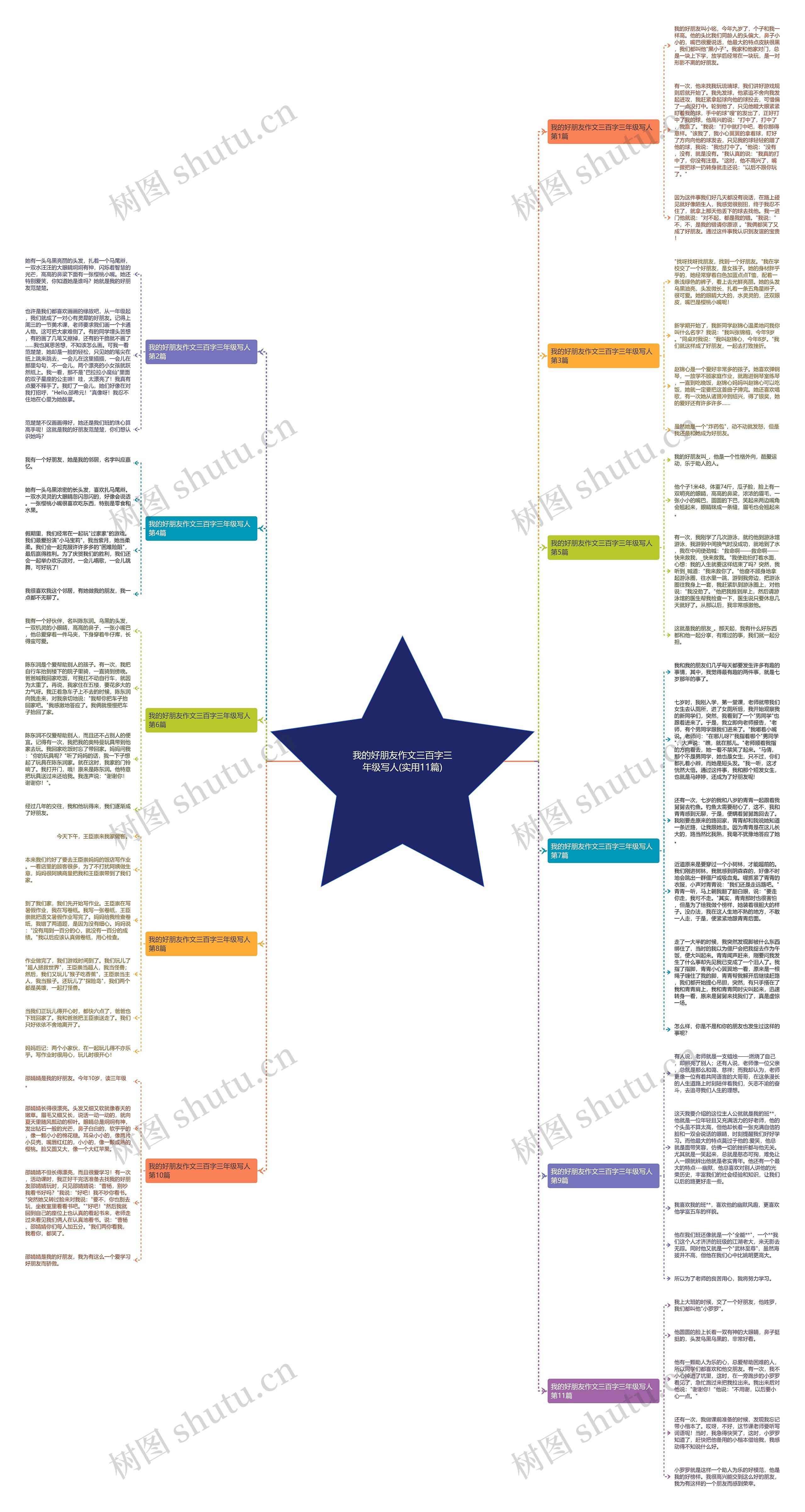 我的好朋友作文三百字三年级写人(实用11篇)思维导图