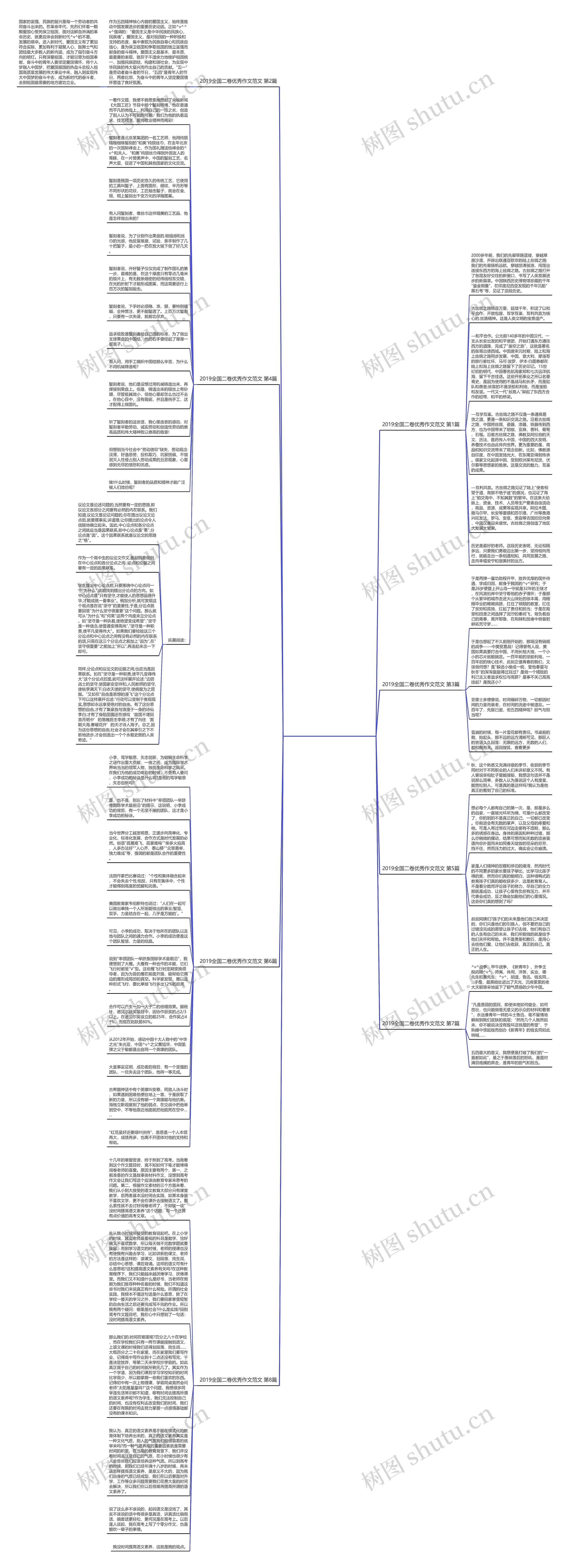 2019全国二卷优秀作文范文(实用8篇)思维导图
