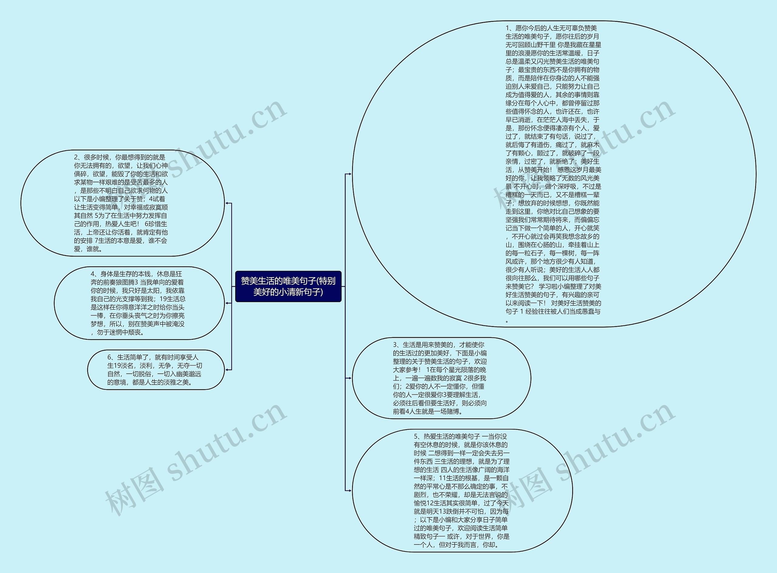 赞美生活的唯美句子(特别美好的小清新句子)思维导图