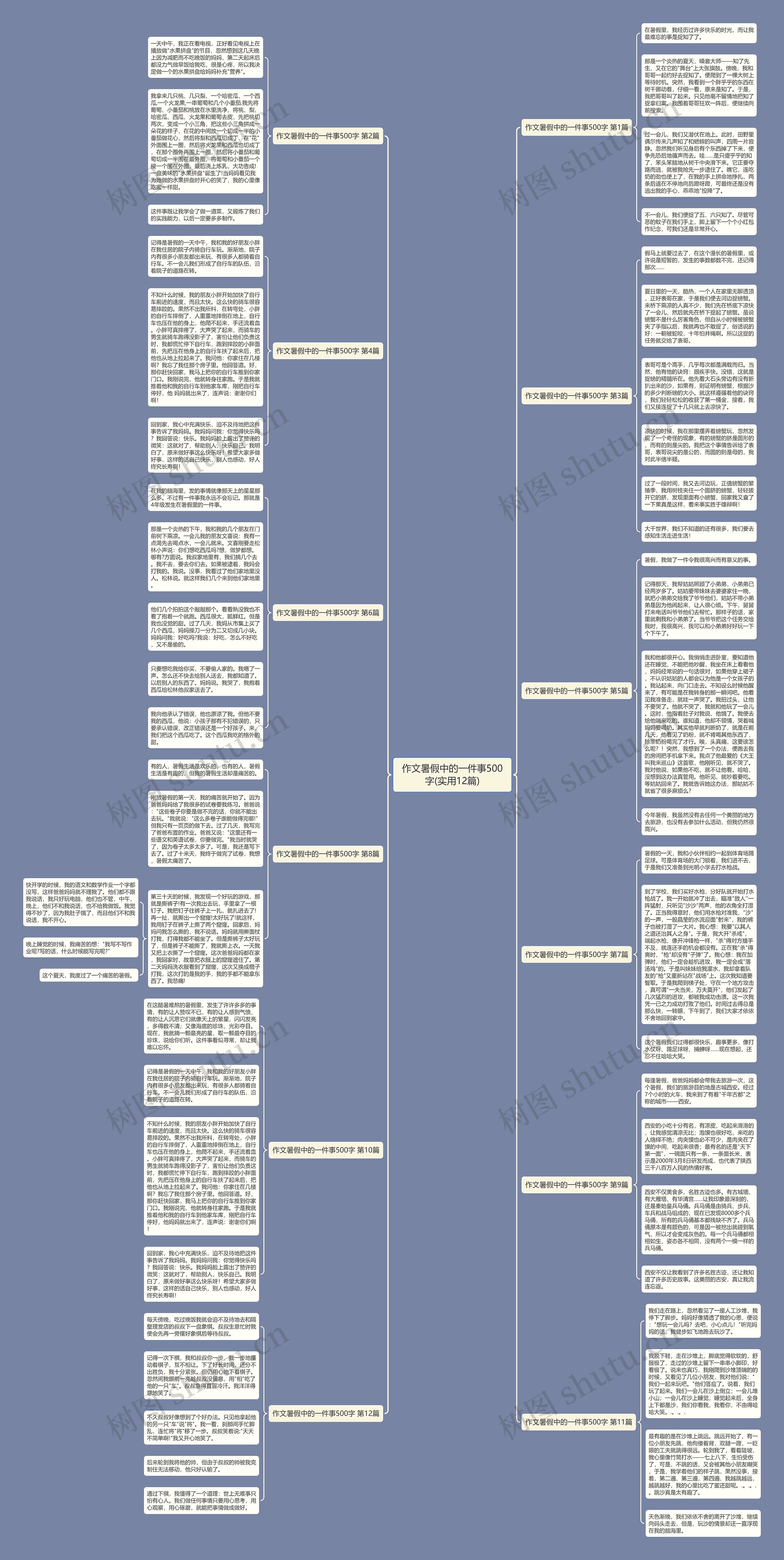 作文暑假中的一件事500字(实用12篇)思维导图