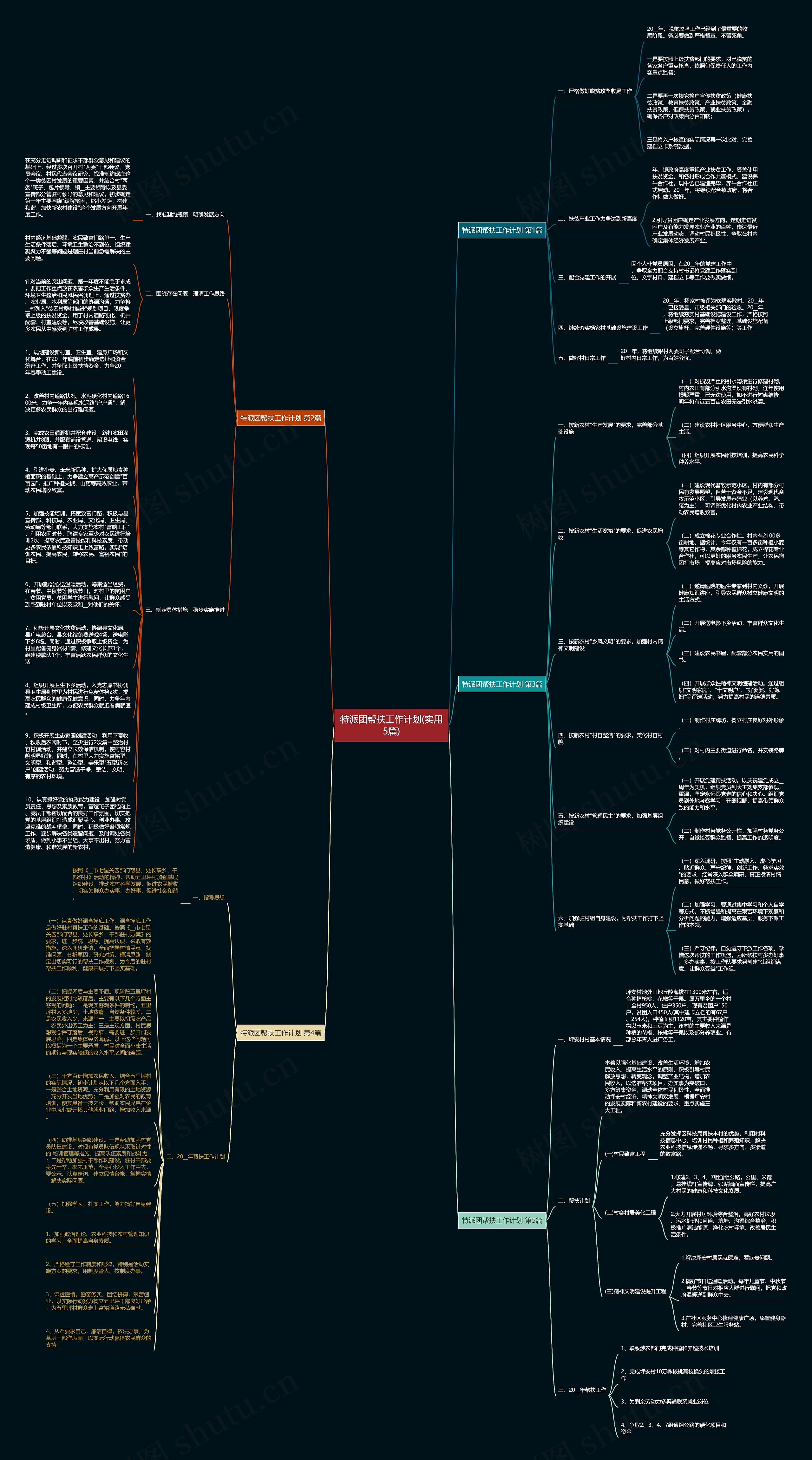 特派团帮扶工作计划(实用5篇)思维导图
