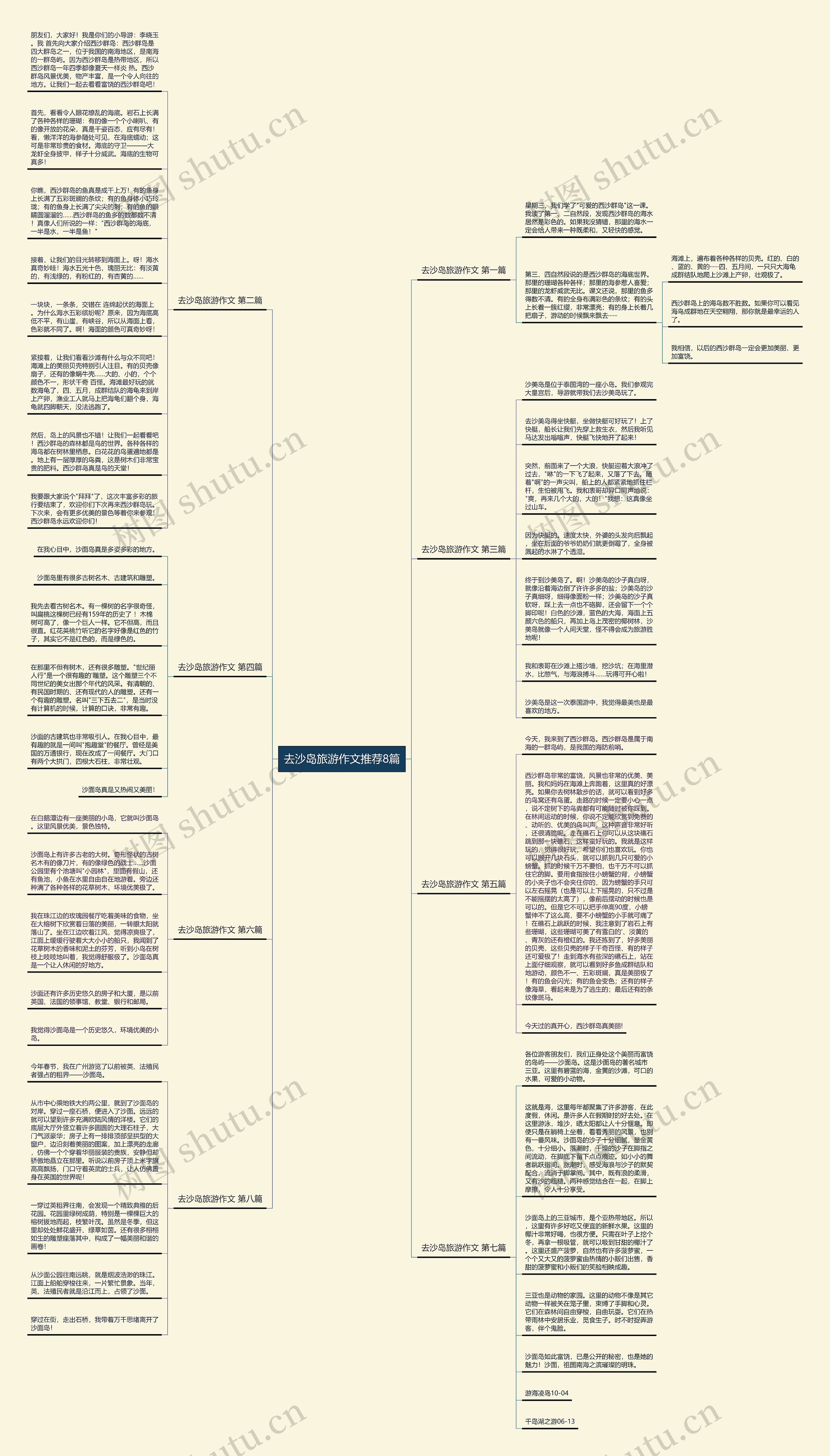 去沙岛旅游作文推荐8篇思维导图