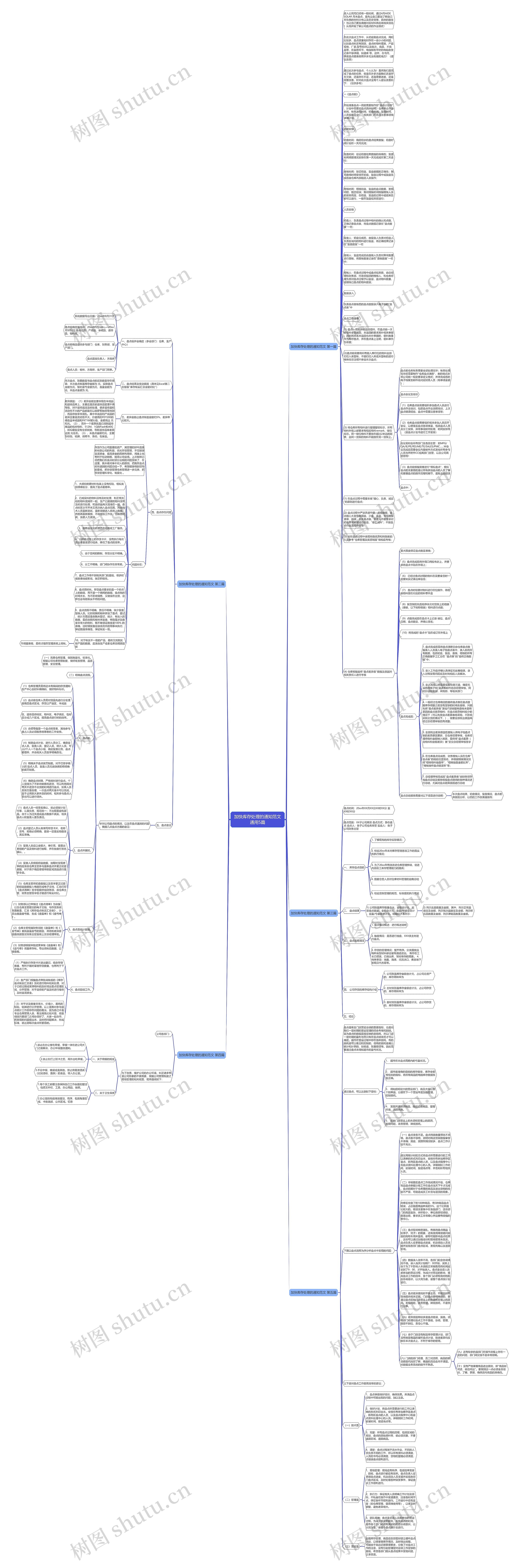 加快库存处理的通知范文通用5篇思维导图