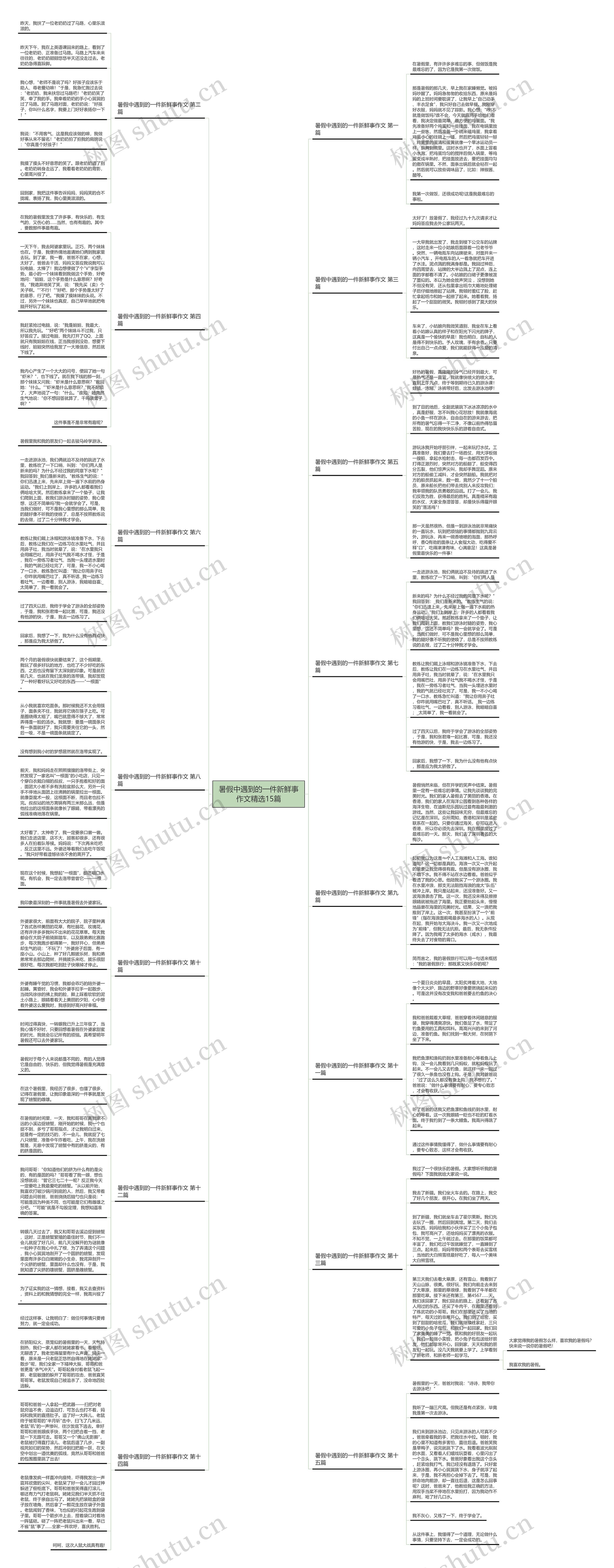 暑假中遇到的一件新鲜事作文精选15篇思维导图高清图 暑假中遇到的一件新鲜事作文精选15篇思维导图