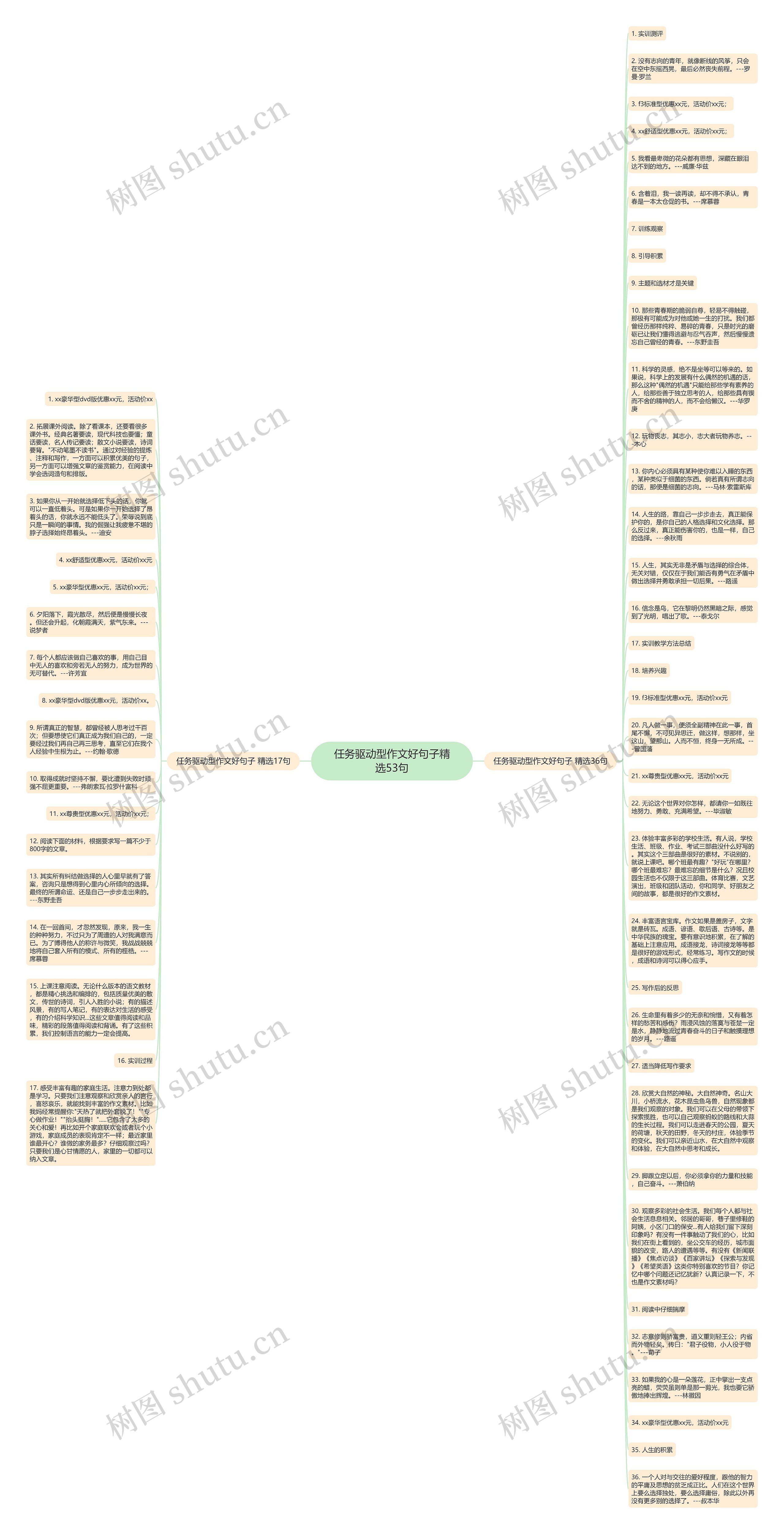 任务驱动型作文好句子精选53句思维导图