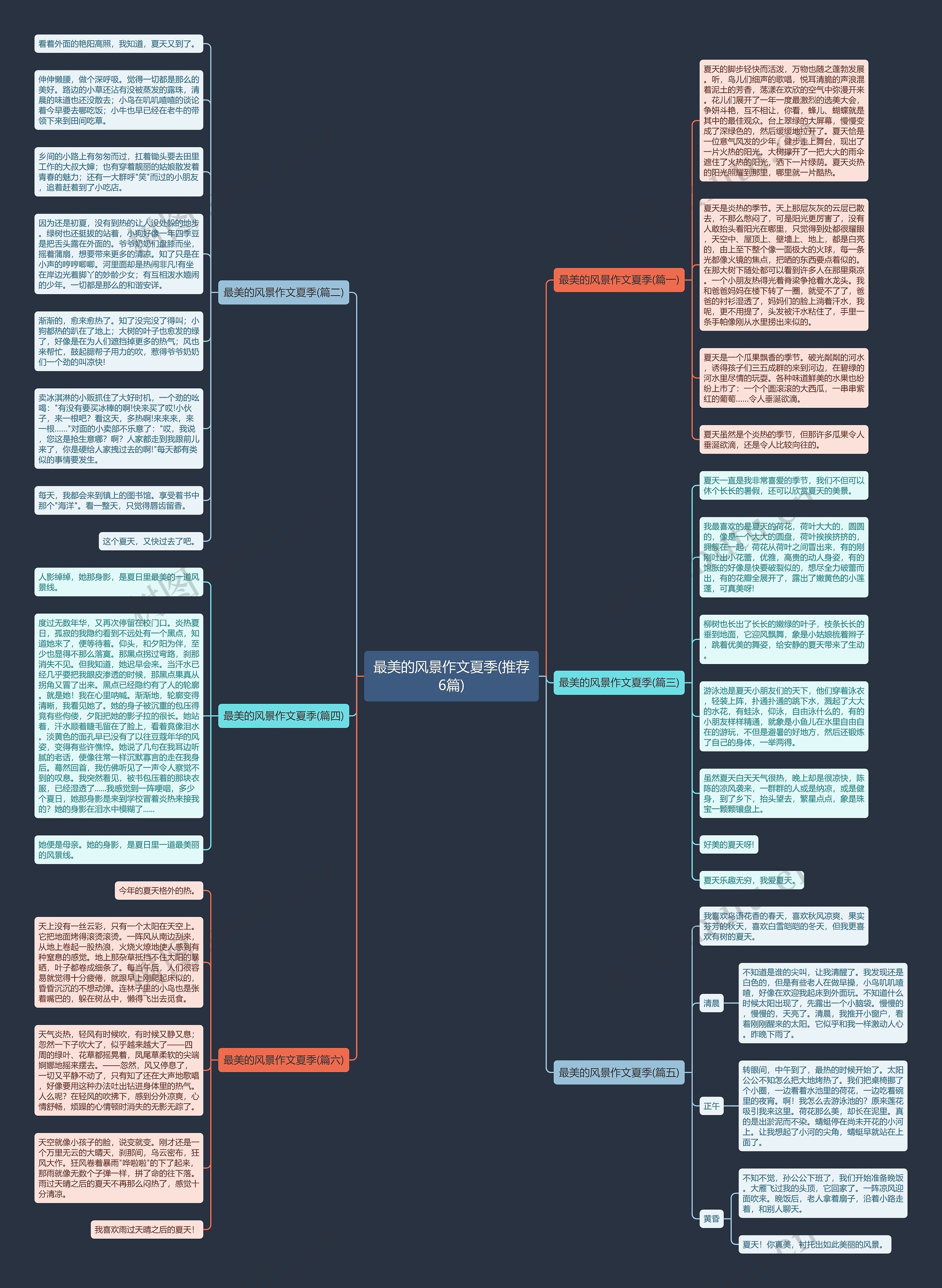 最美的风景作文夏季(推荐6篇)思维导图