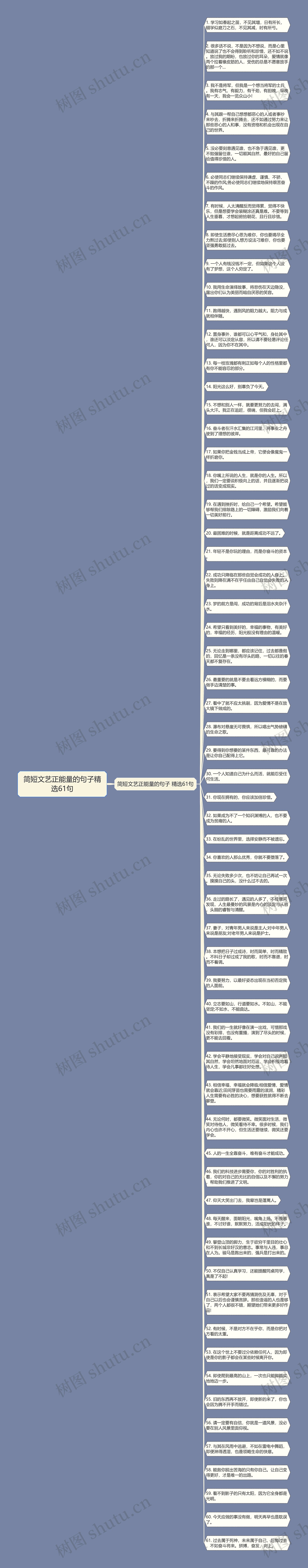 简短文艺正能量的句子精选61句