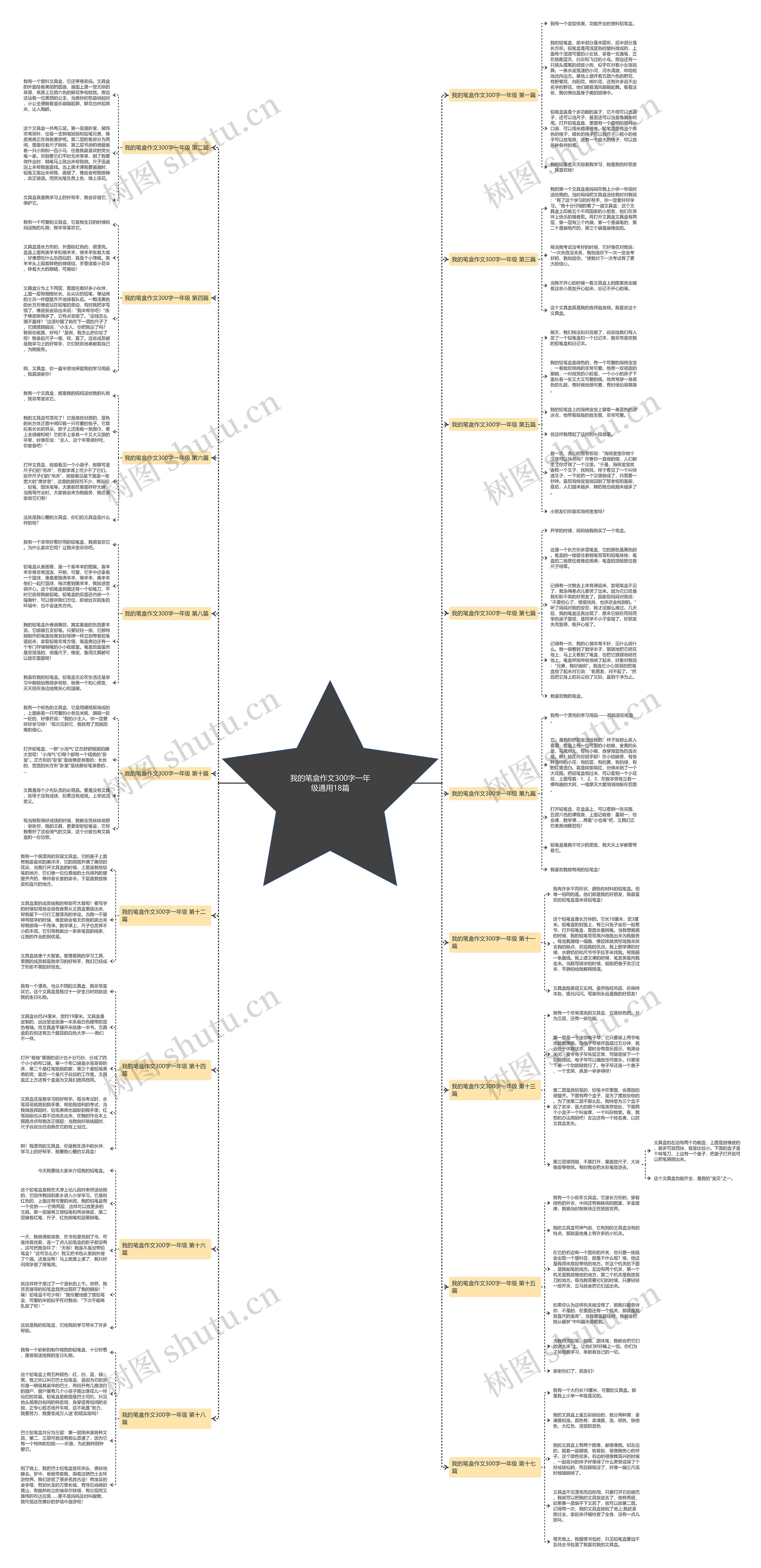 我的笔盒作文300字一年级通用18篇 我的笔盒作文300字一年级通用18篇