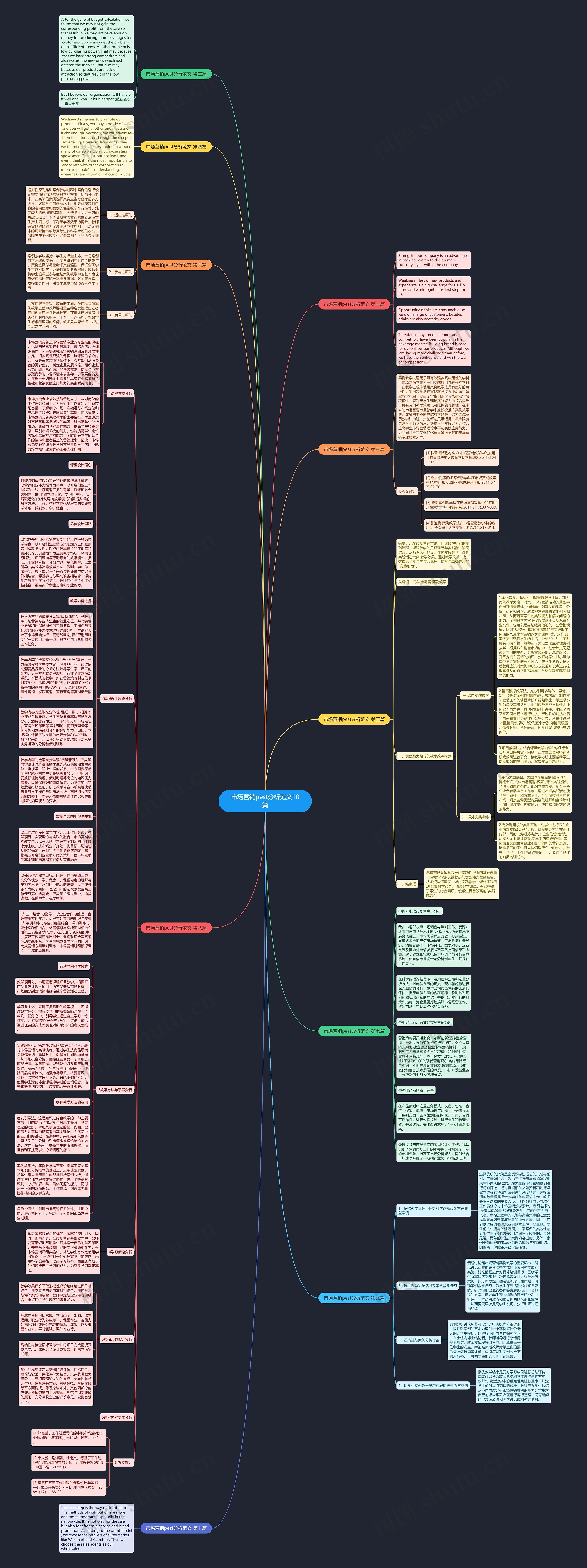 市场营销pest分析范文10篇思维导图