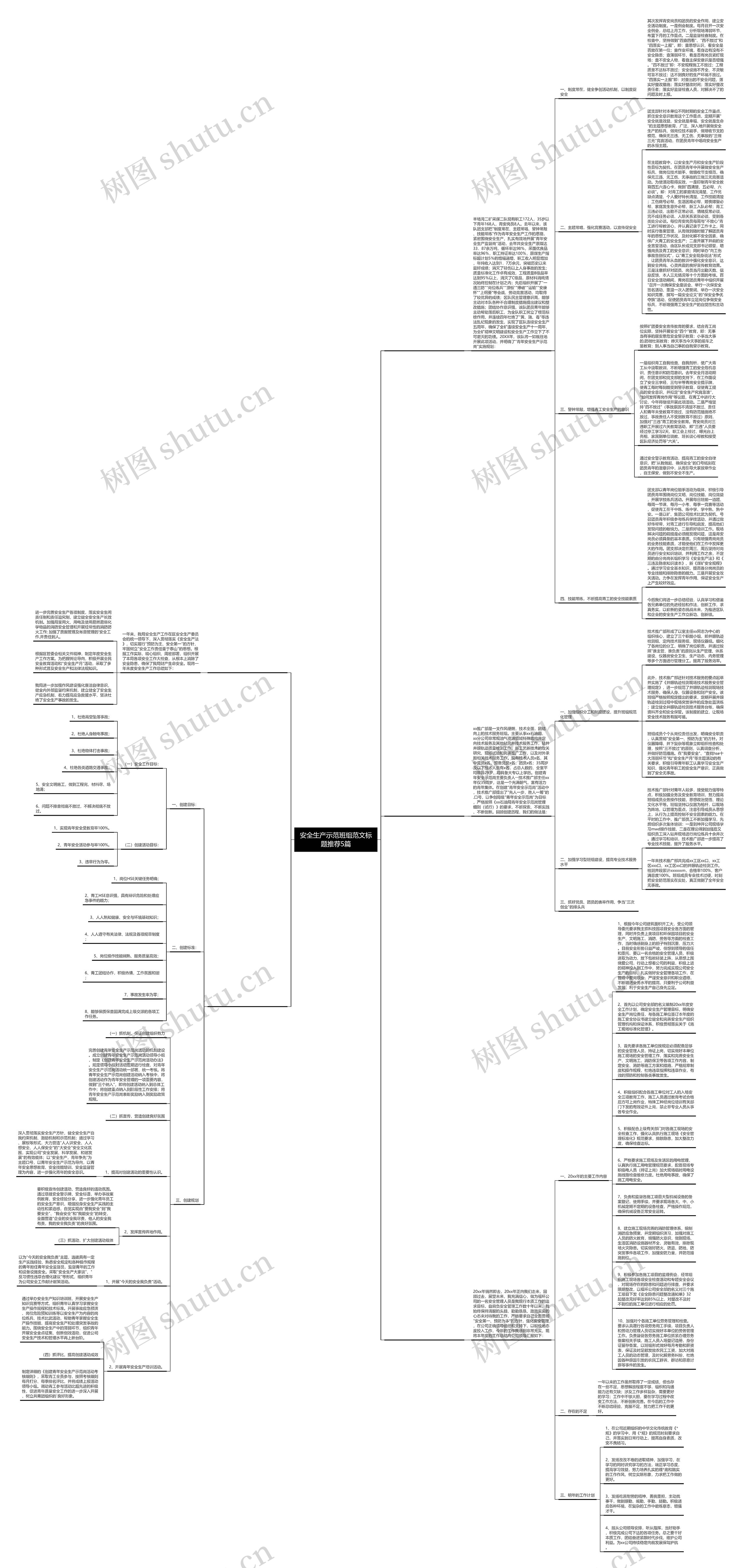 安全生产示范班组范文标题推荐5篇思维导图