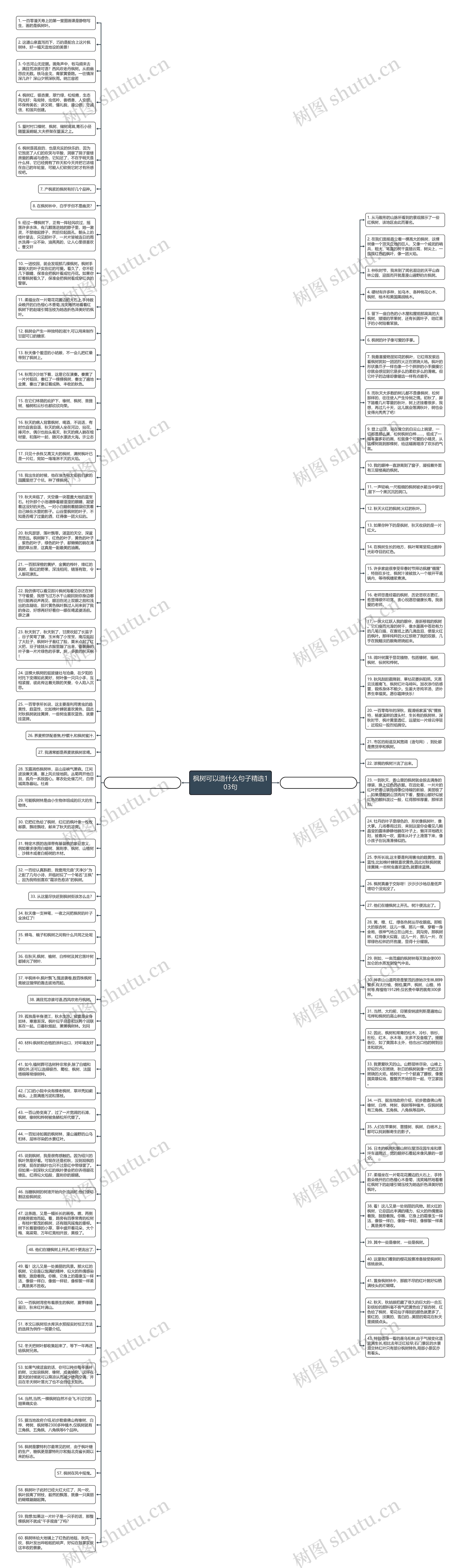 枫树可以造什么句子精选103句思维导图
