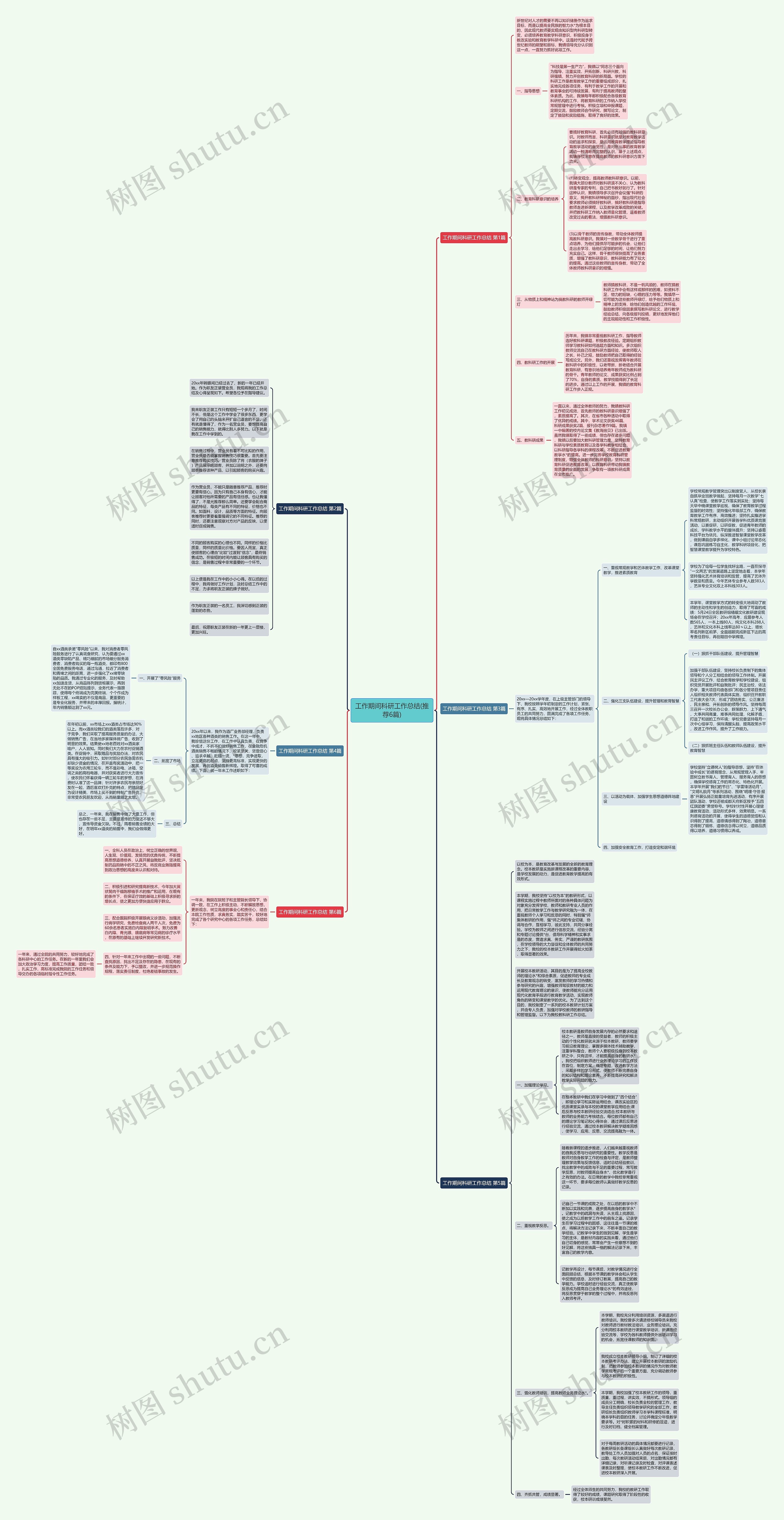 工作期间科研工作总结(推荐6篇)思维导图