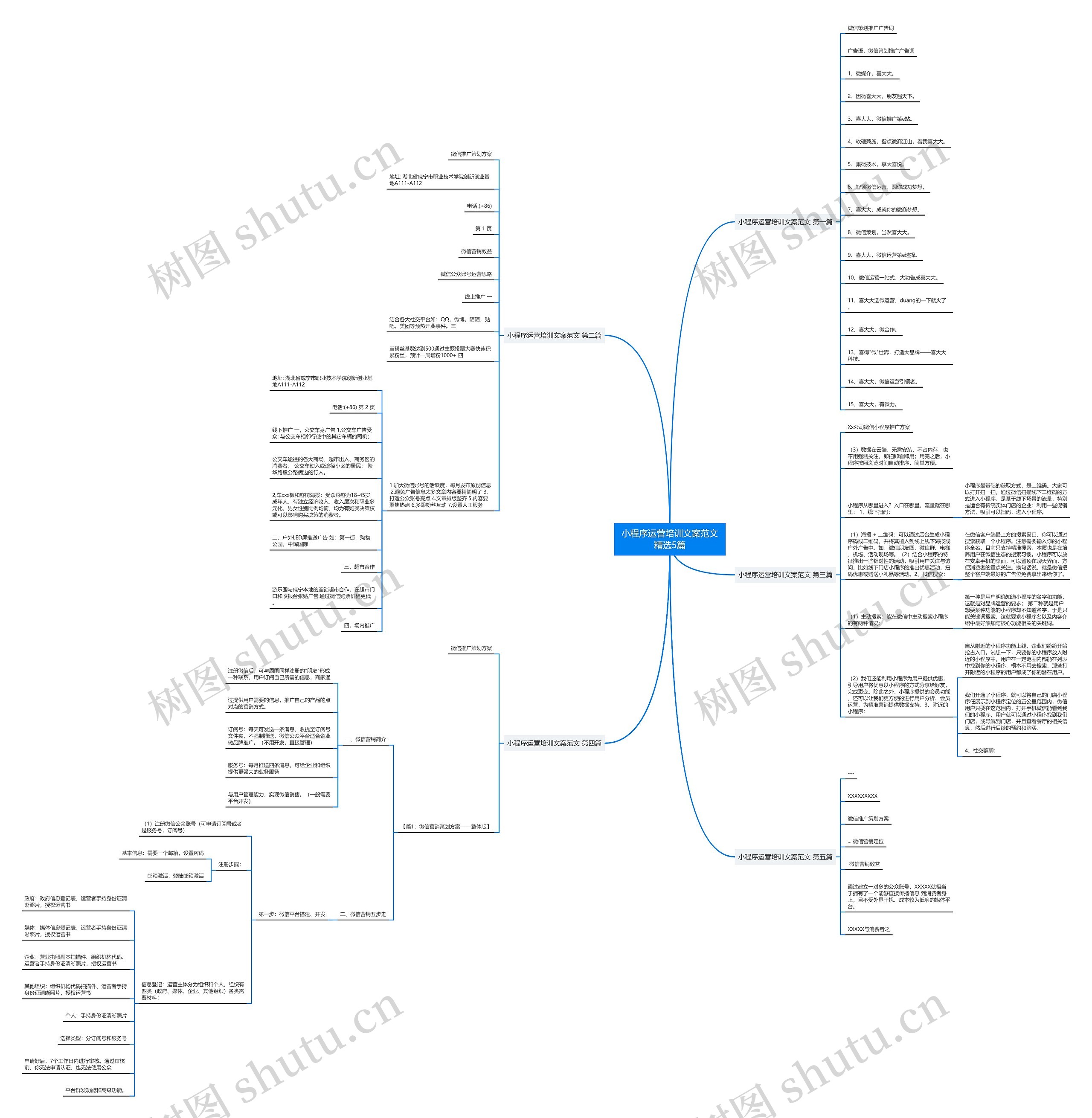 小程序运营培训文案范文精选5篇 小程序运营培训文案范文精选5篇