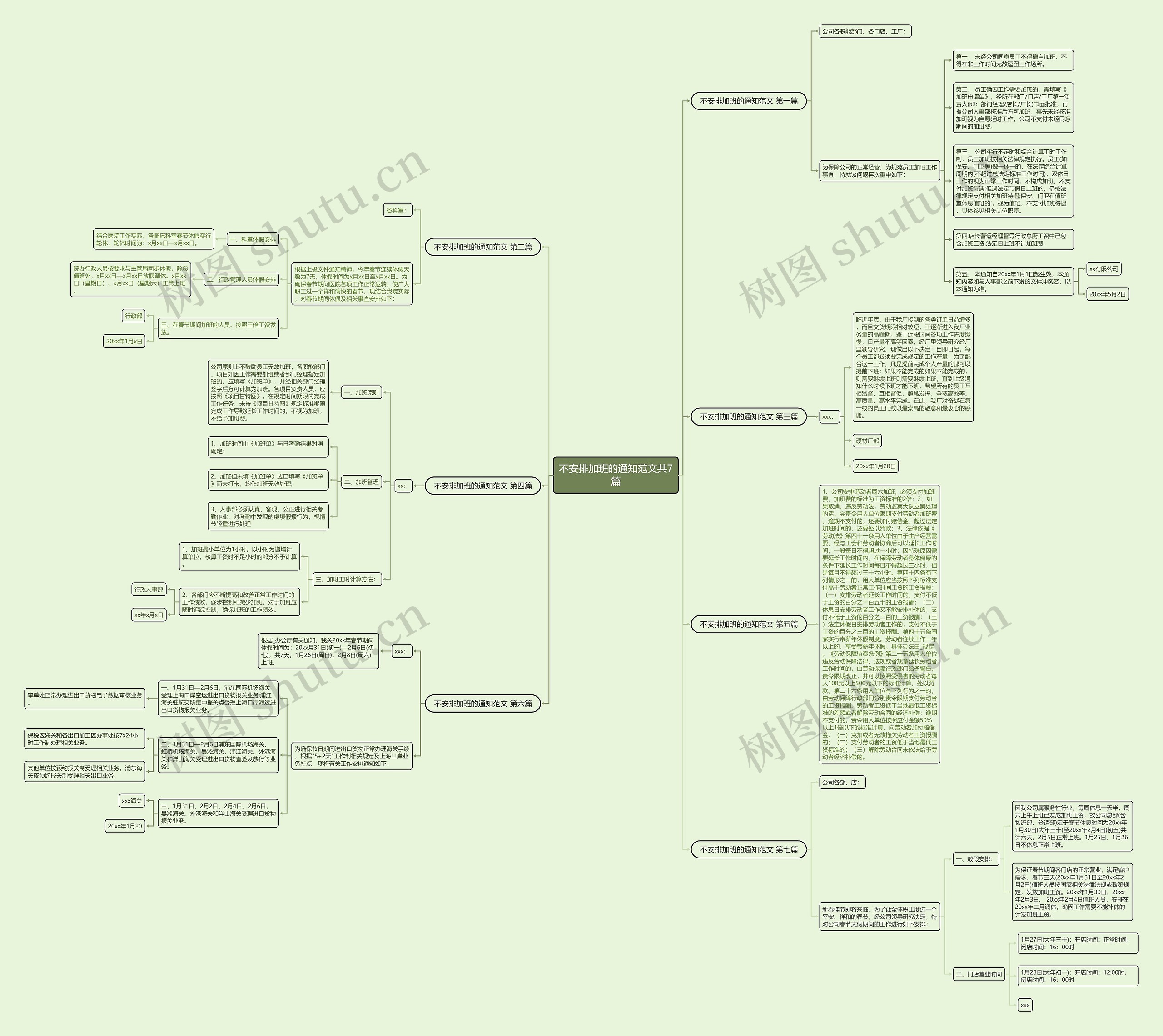 不安排加班的通知范文共7篇思维导图