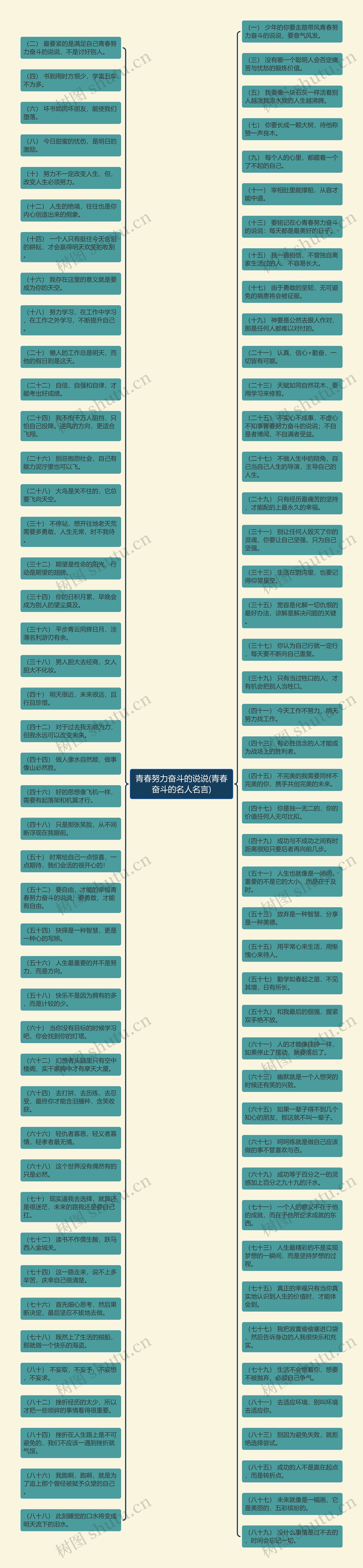 青春努力奋斗的说说(青春奋斗的名人名言)思维导图