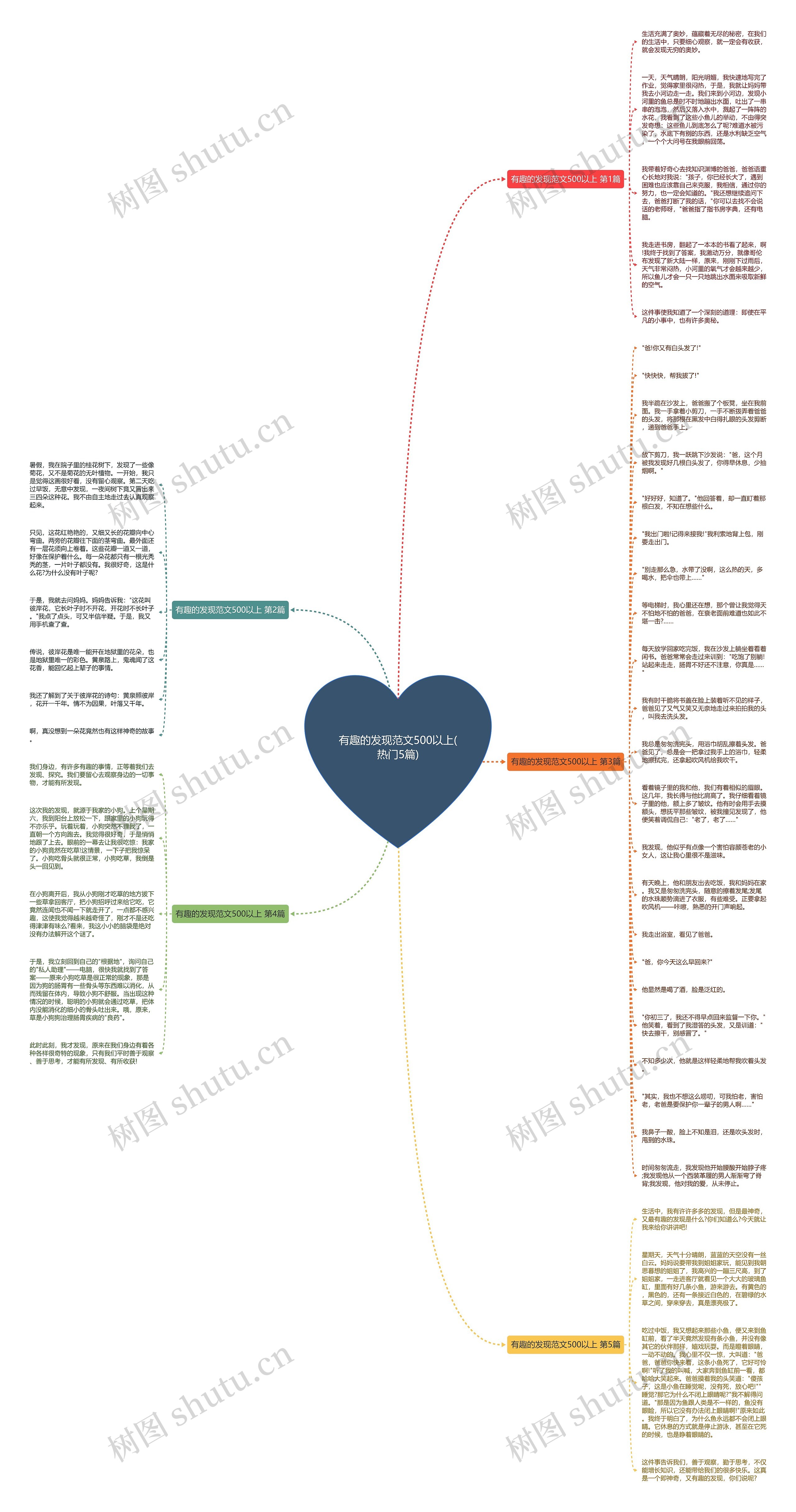 有趣的发现范文500以上(热门5篇)思维导图