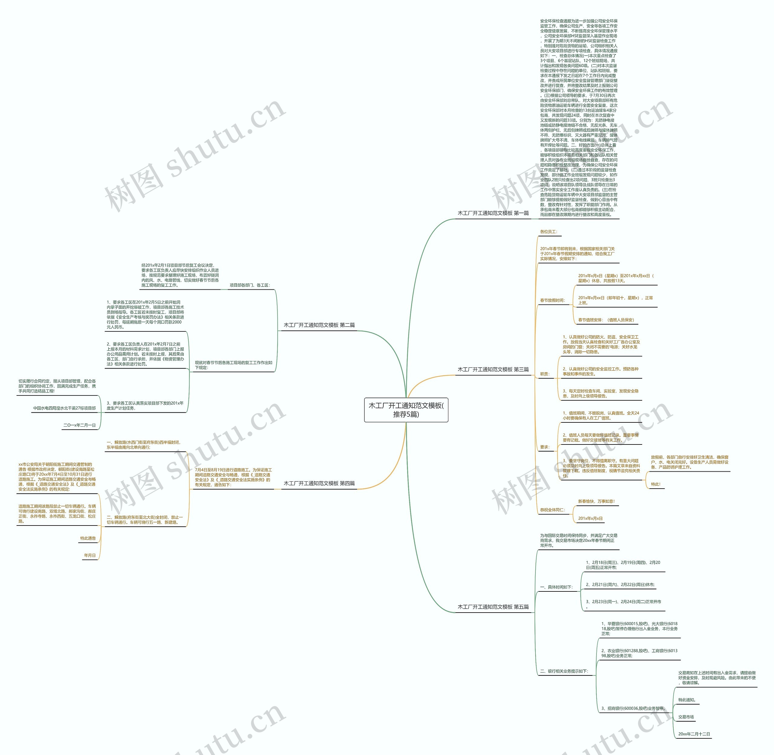 木工厂开工通知范文(推荐5篇)思维导图