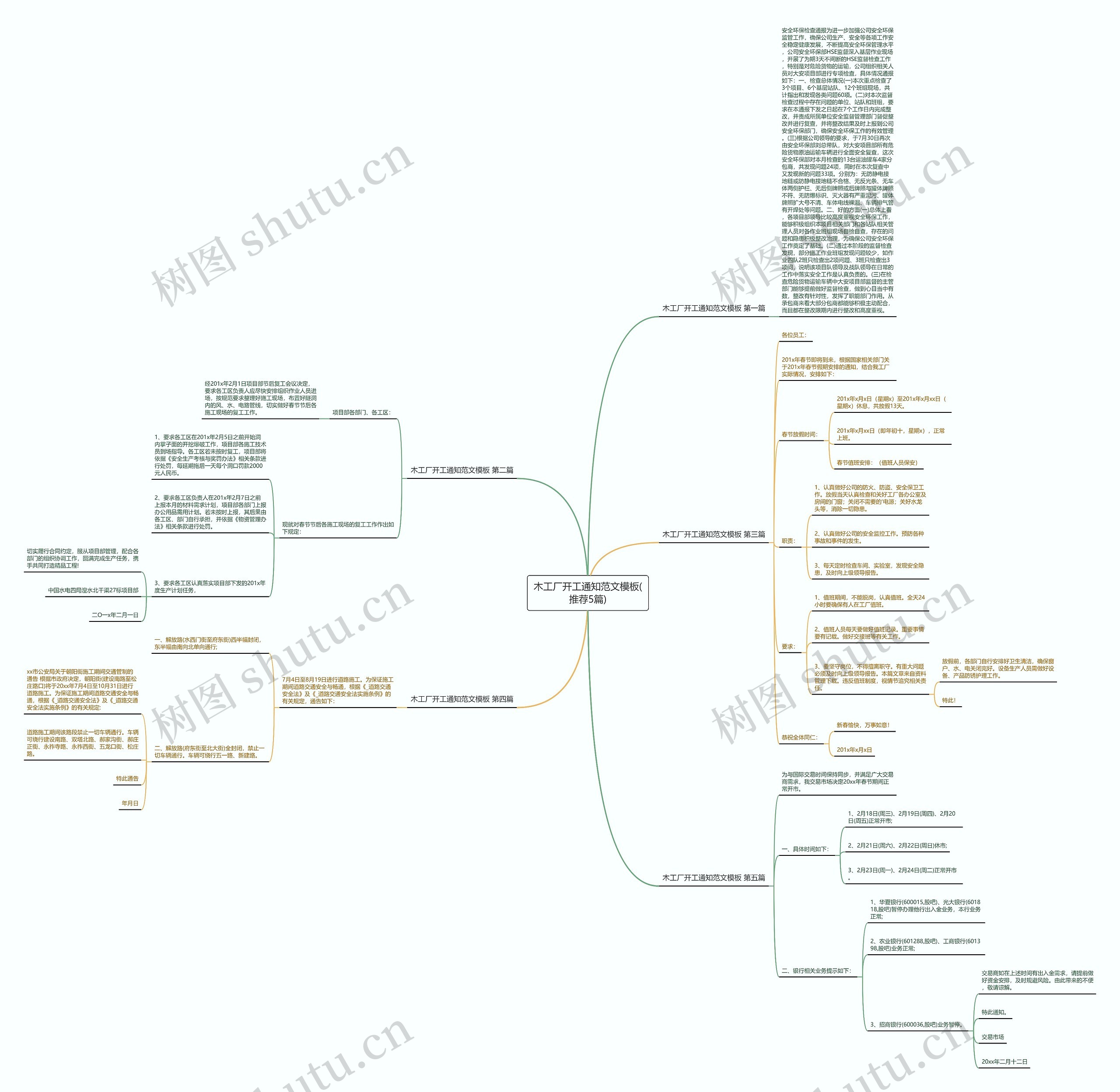 木工厂开工通知范文模板(推荐5篇) 木工厂开工通知范文模板(推荐5篇)