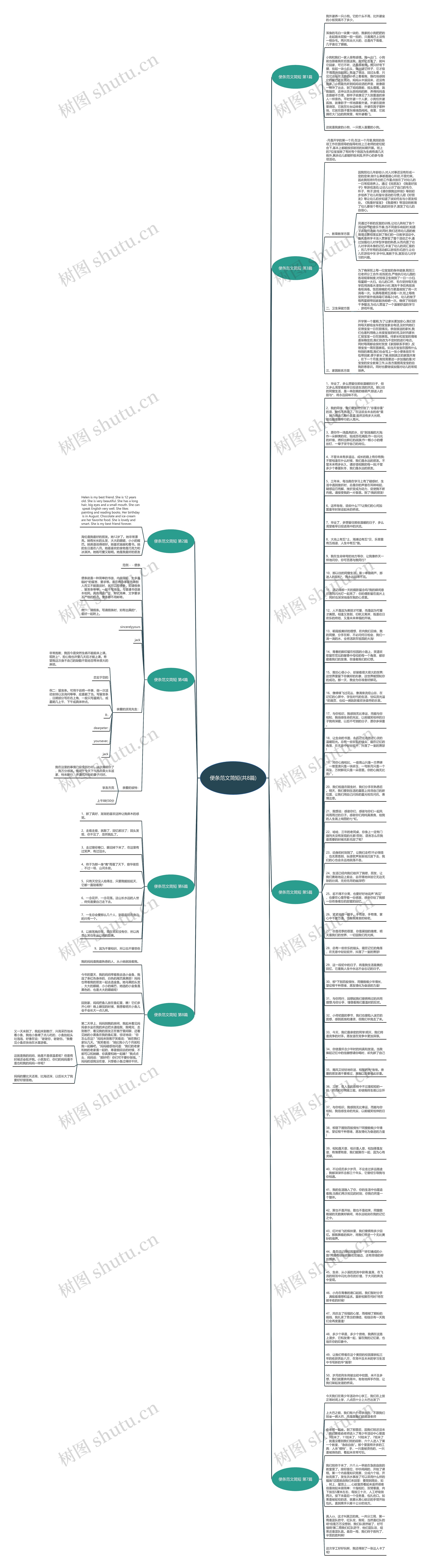 便条范文简短(共8篇)思维导图