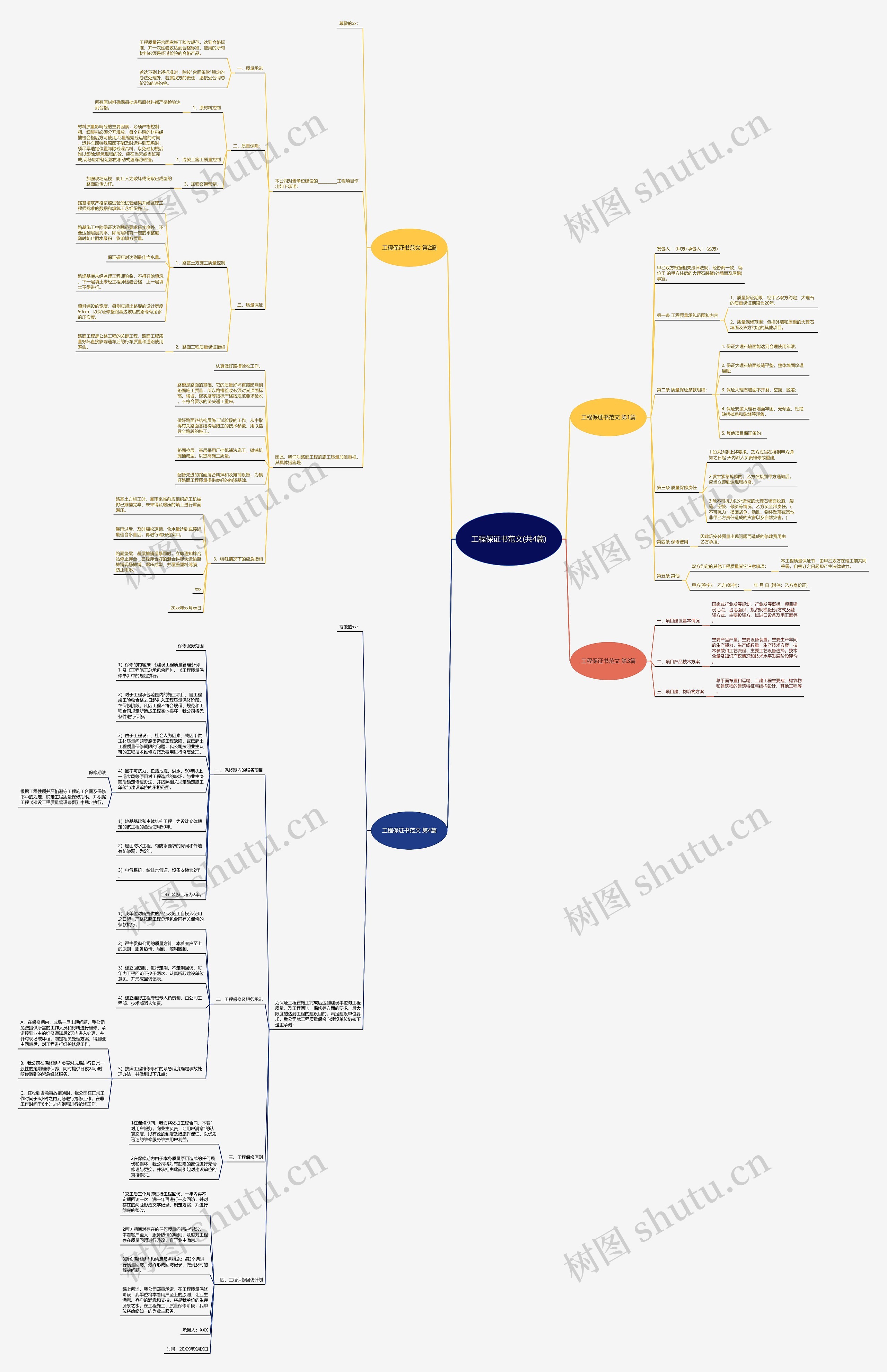 工程保证书范文(共4篇)思维导图