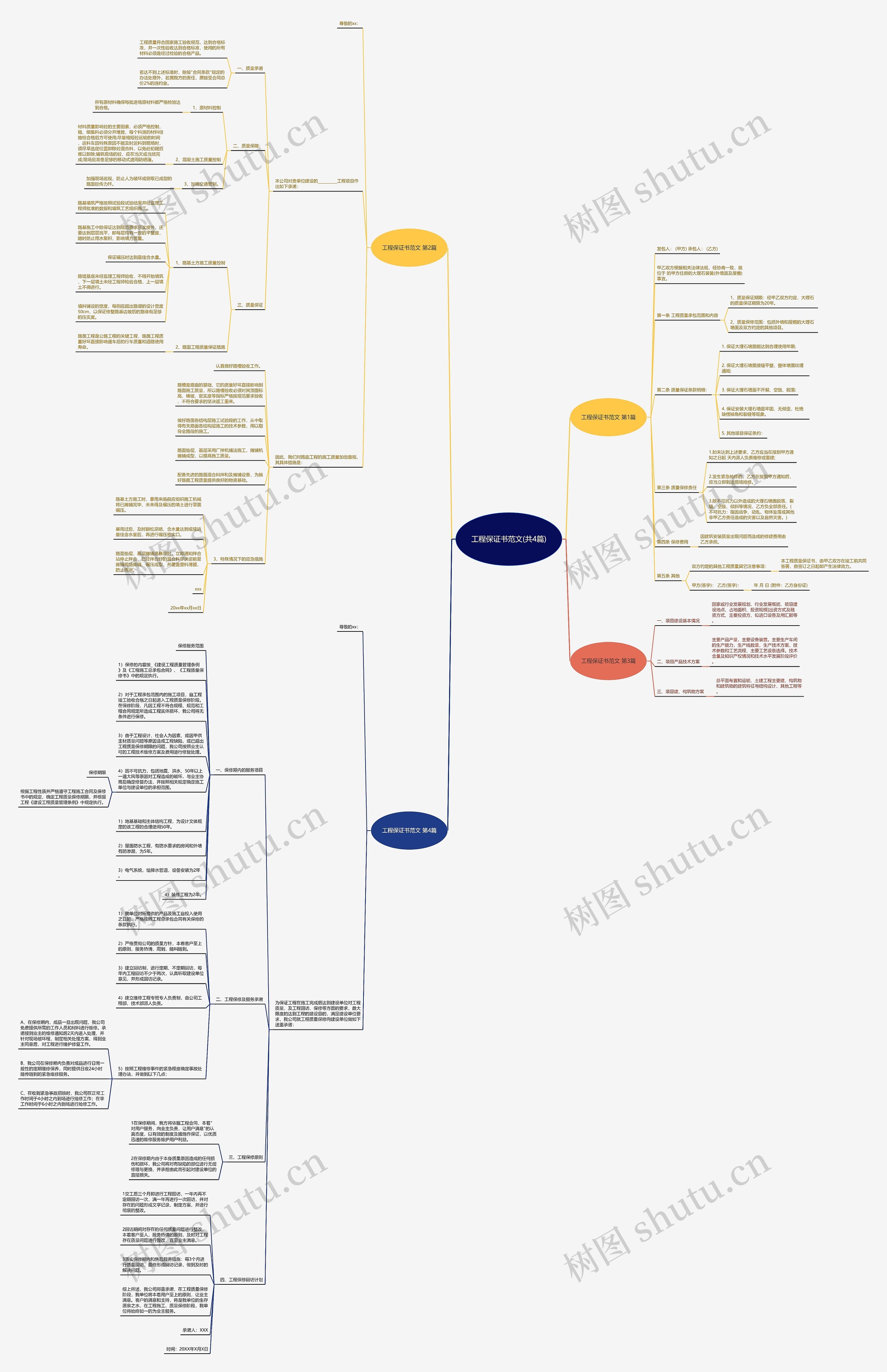 工程保证书范文(共4篇) 工程保证书范文(共4篇)