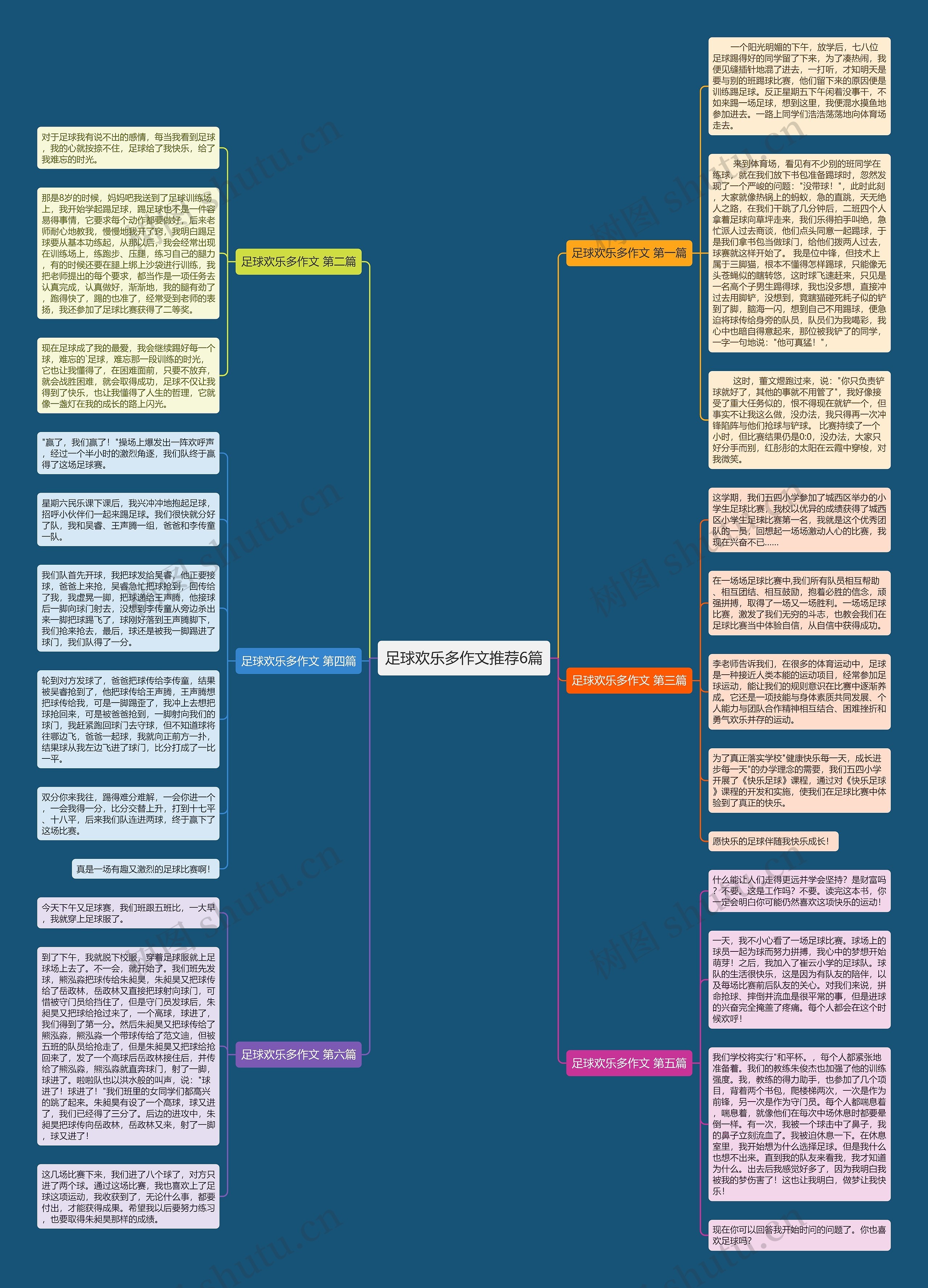 足球欢乐多作文推荐6篇思维导图