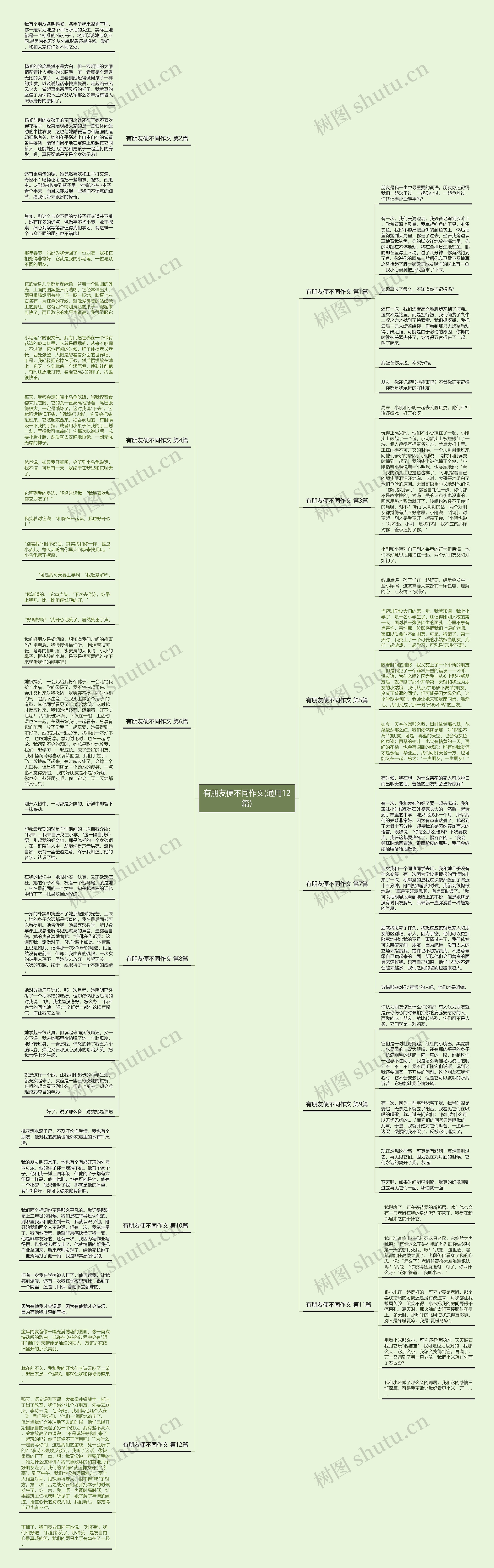 有朋友便不同作文(通用12篇)
