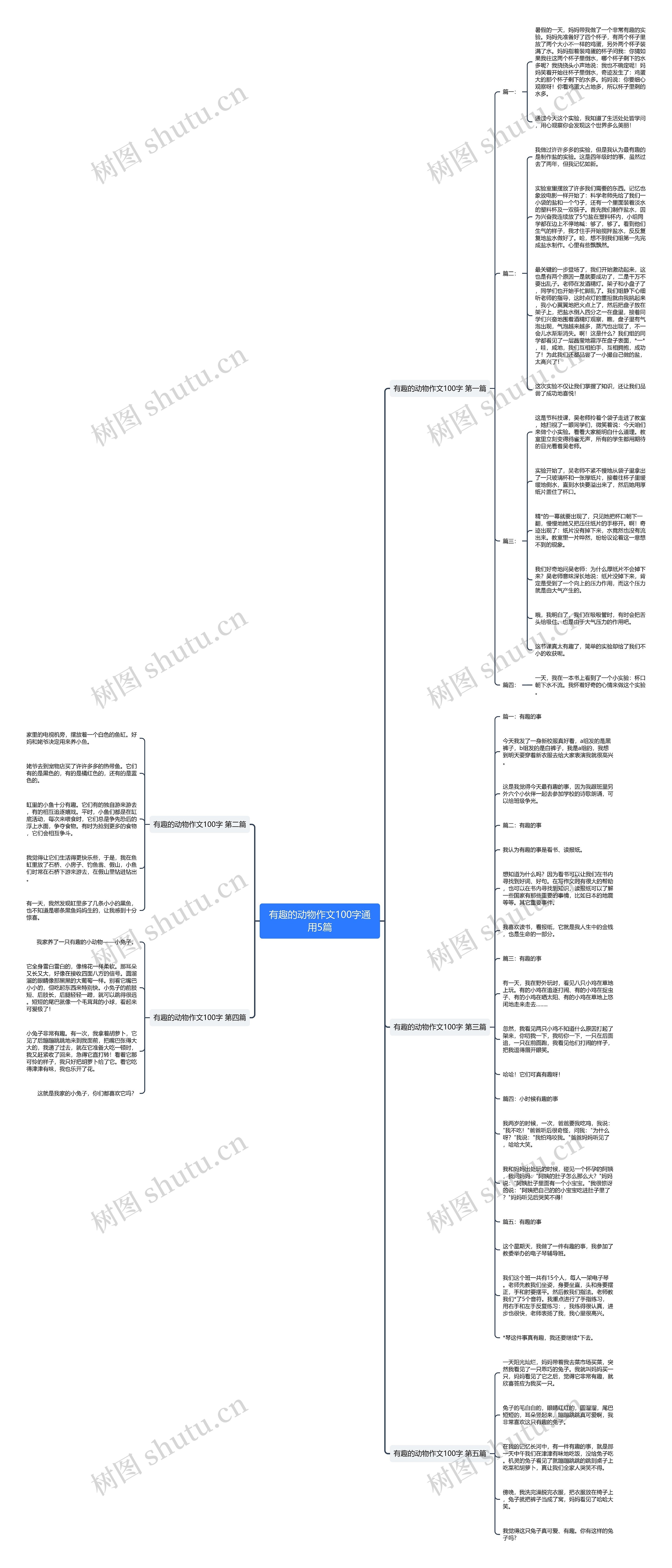 有趣的动物作文100字通用5篇思维导图
