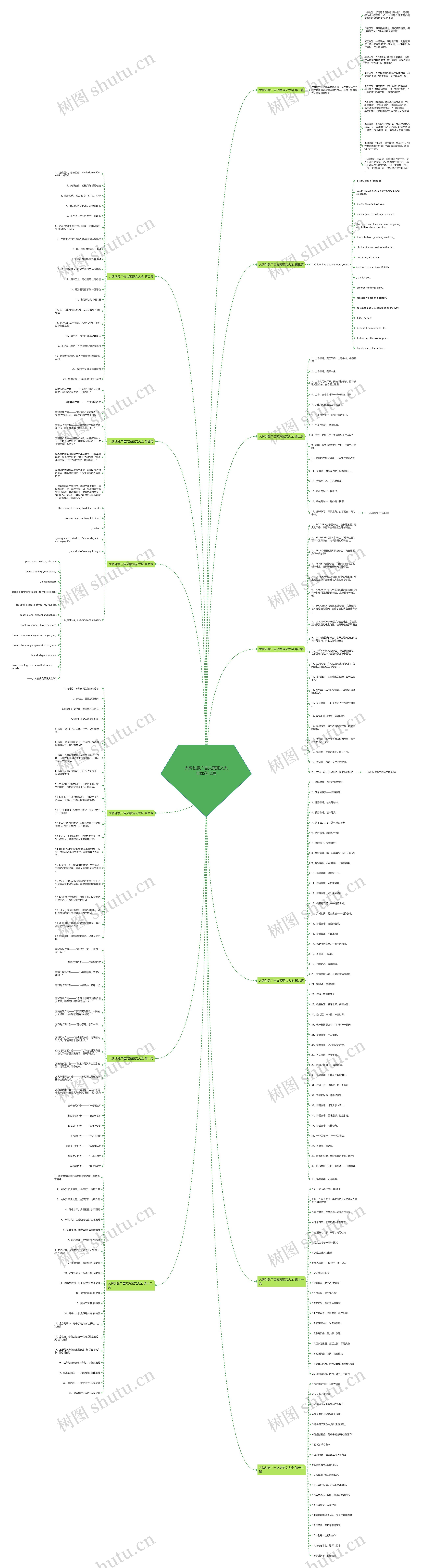 大牌创意广告文案范文大全优选13篇思维导图