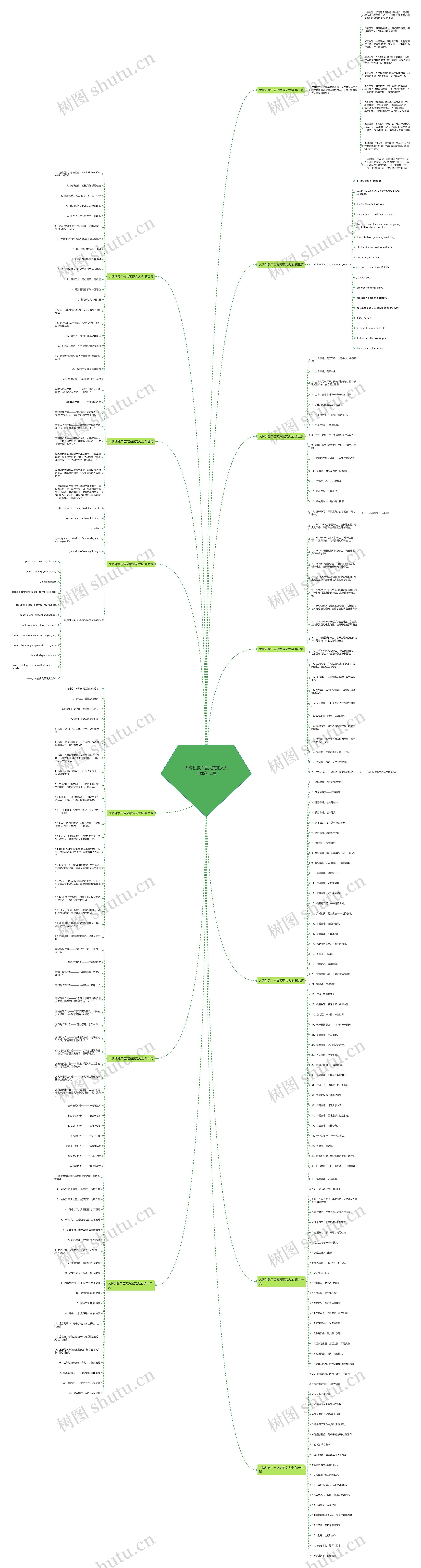 大牌创意广告文案范文大全优选13篇 大牌创意广告文案范文大全优选13篇
