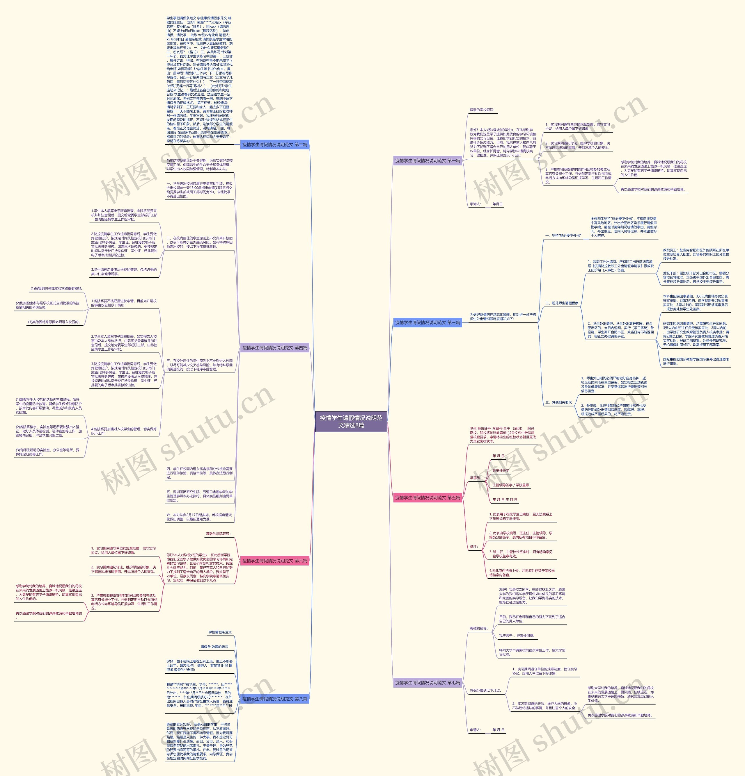 疫情学生请假情况说明范文精选8篇思维导图