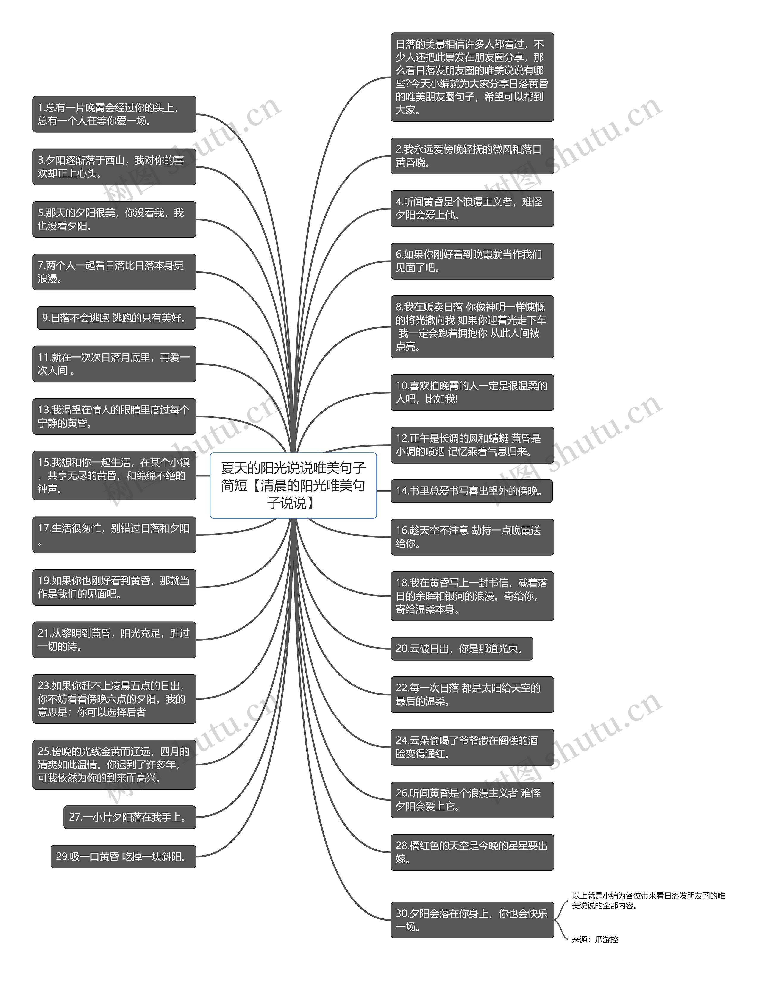 夏天的阳光说说唯美句子简短【清晨的阳光唯美句子说说】思维导图