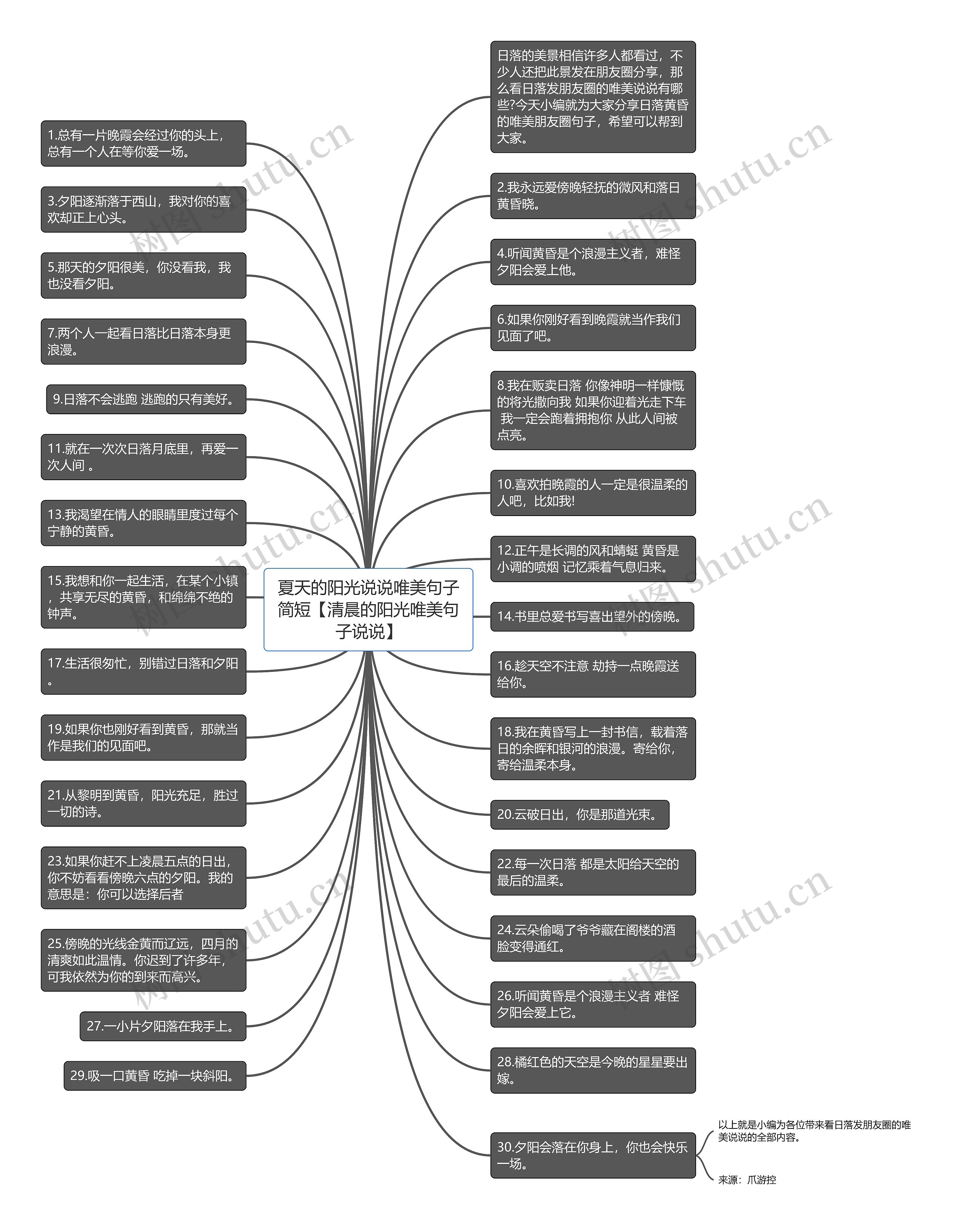 夏天的阳光说说唯美句子简短【清晨的阳光唯美句子说说】 夏天的阳光说说唯美句子简短【清晨的阳光唯美句子说说】