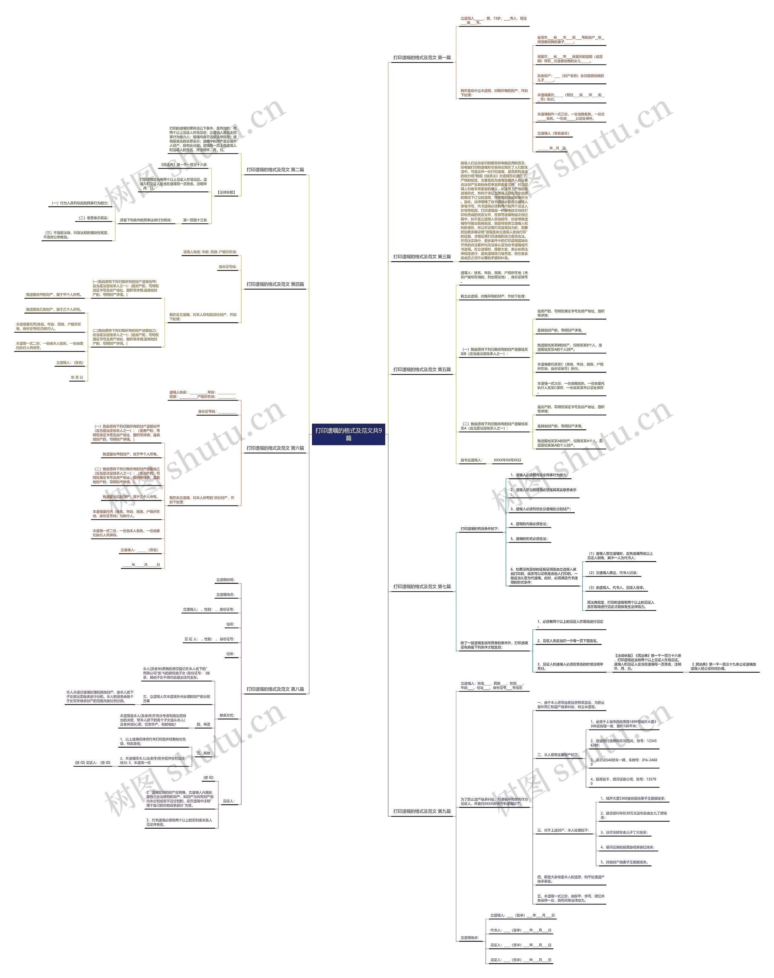打印遗嘱的格式及范文共9篇思维导图
