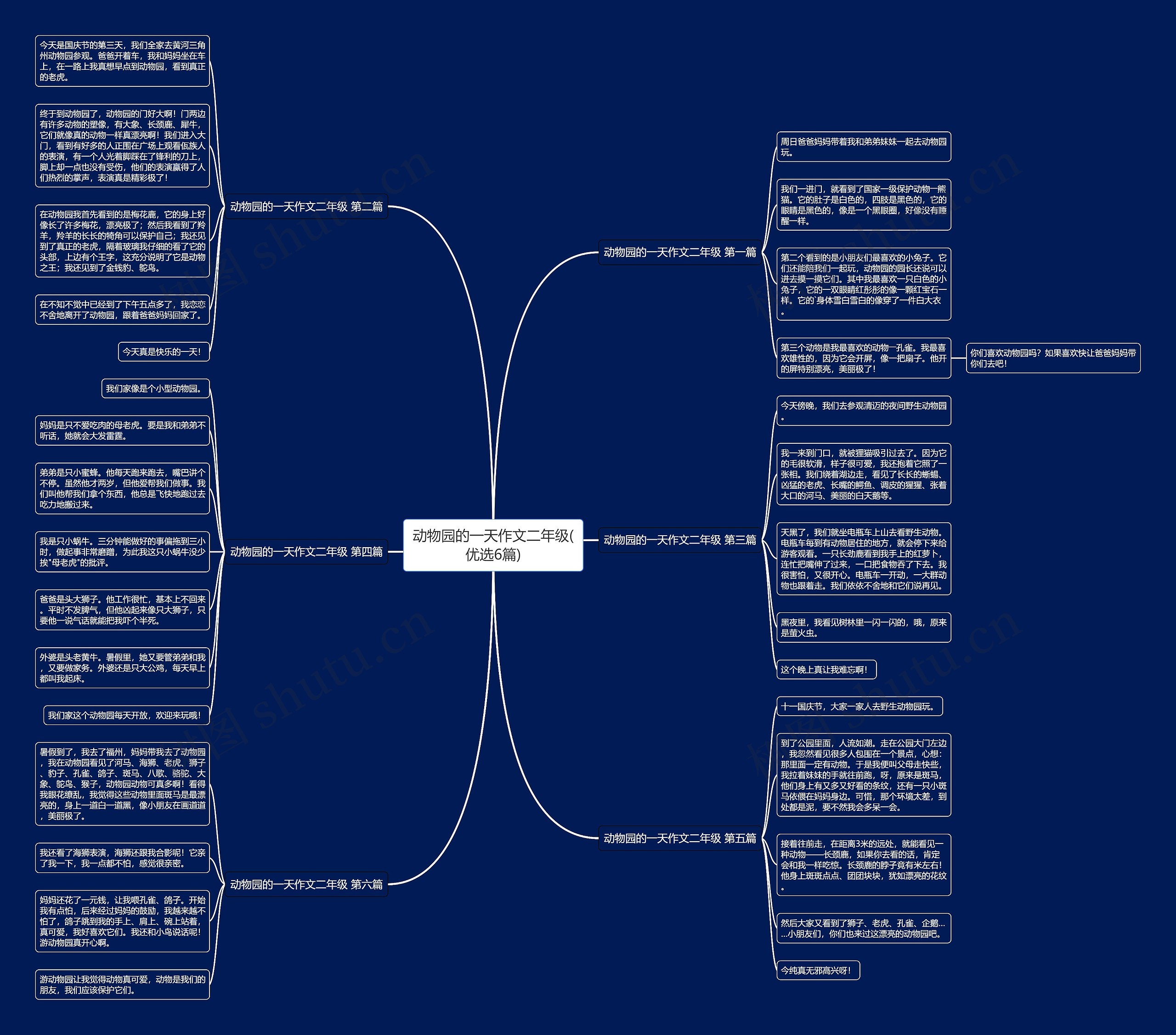 动物园的一天作文二年级(优选6篇)
