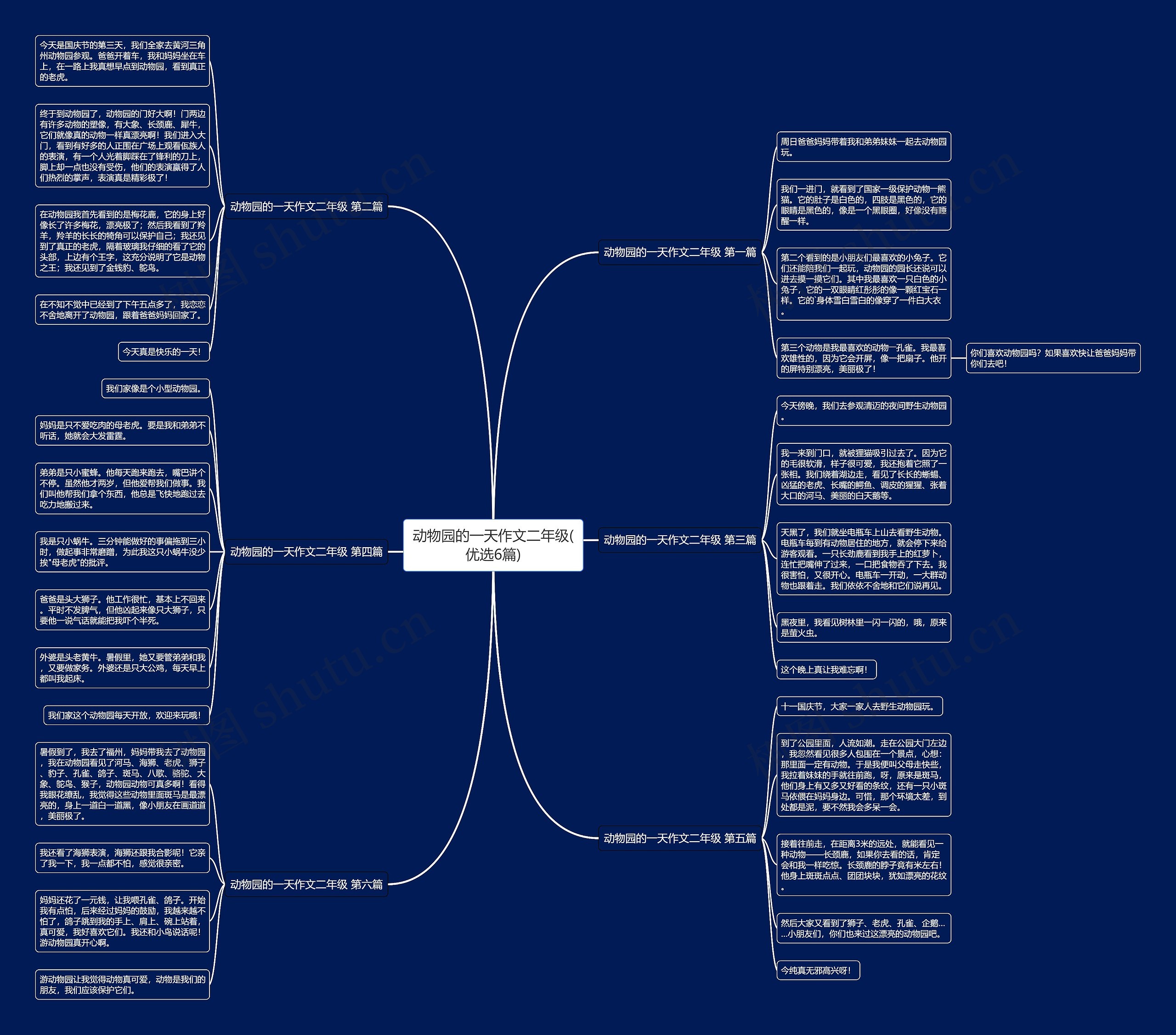 动物园的一天作文二年级(优选6篇) 动物园的一天作文二年级(优选6篇)