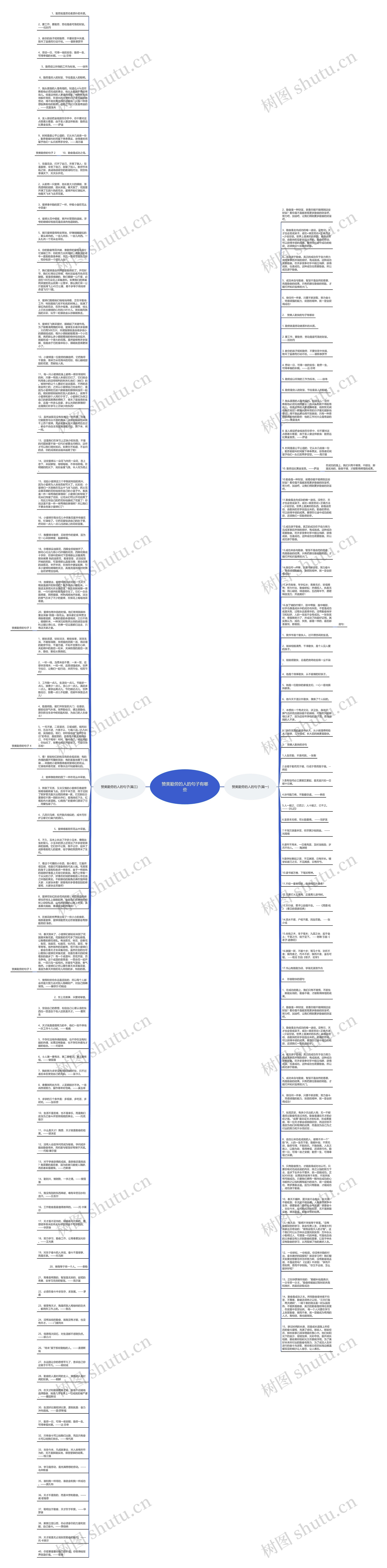 赞美勤劳的人的句子有哪些思维导图
