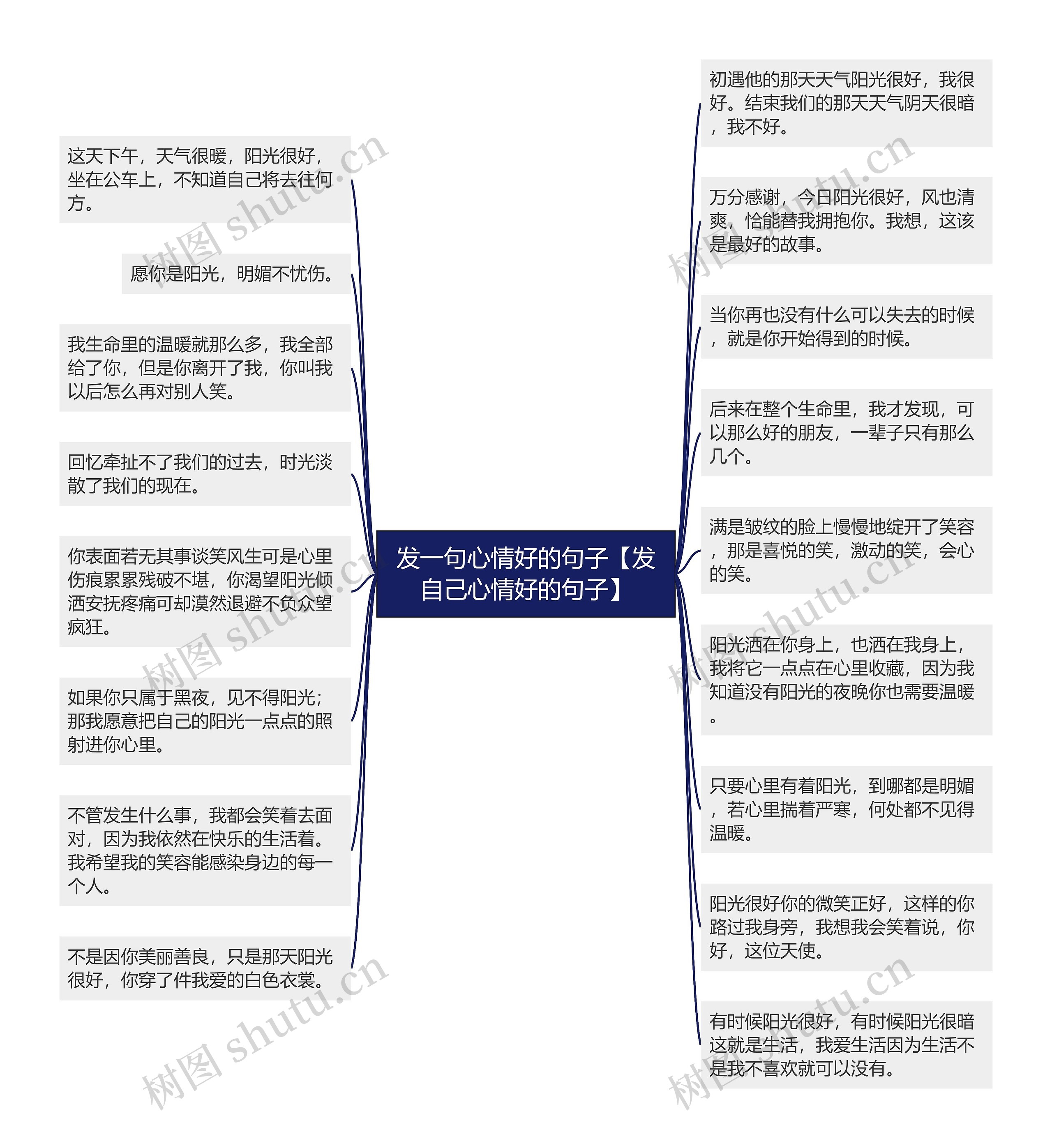 发一句心情好的句子【发自己心情好的句子】思维导图