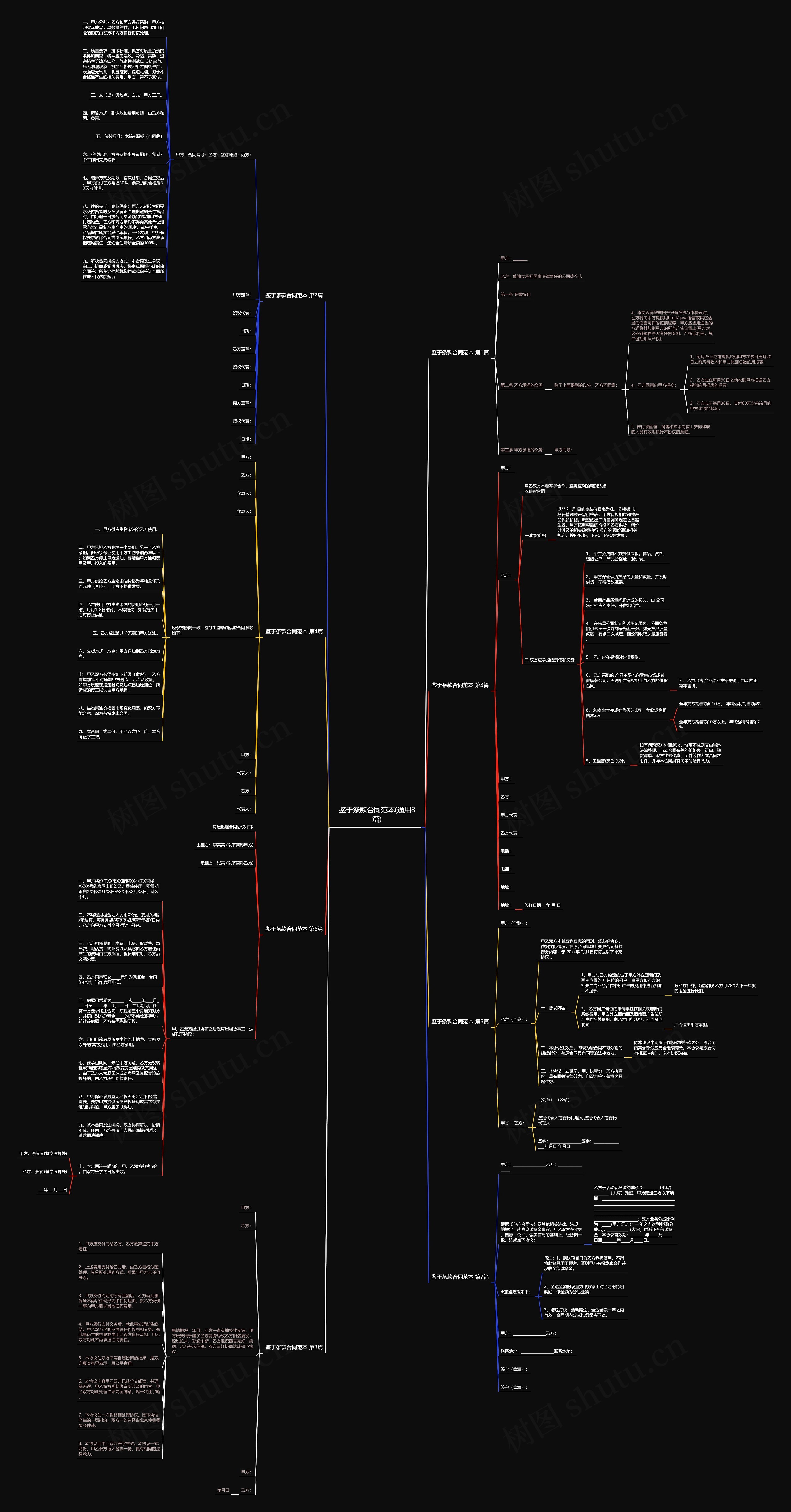鉴于条款合同范本(通用8篇)思维导图